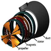 Applsci 12 03824 i006