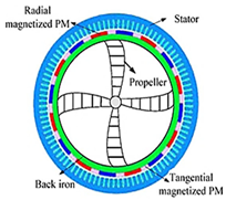 Applsci 12 03824 i009