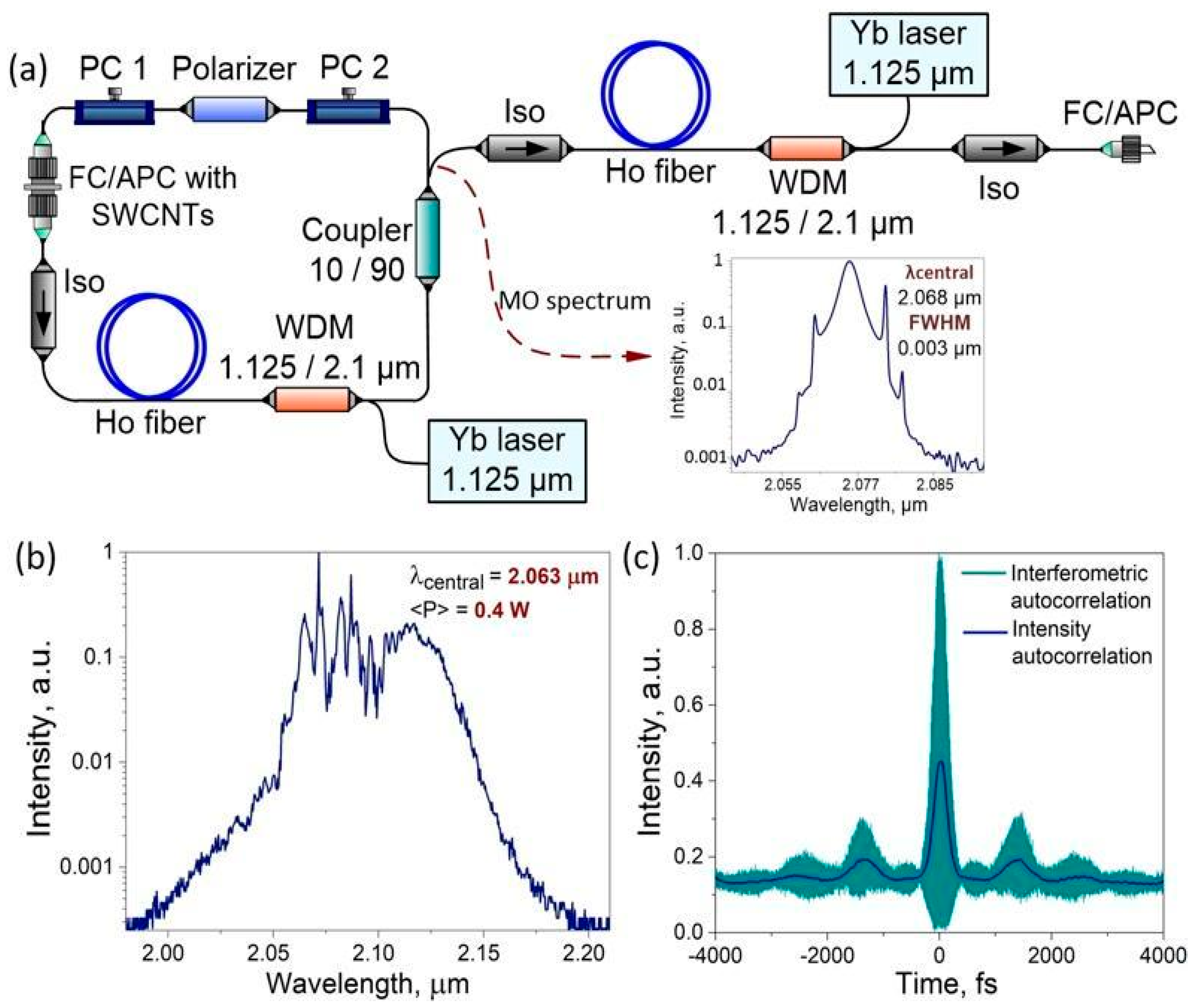 Applsci 12 03825 g001