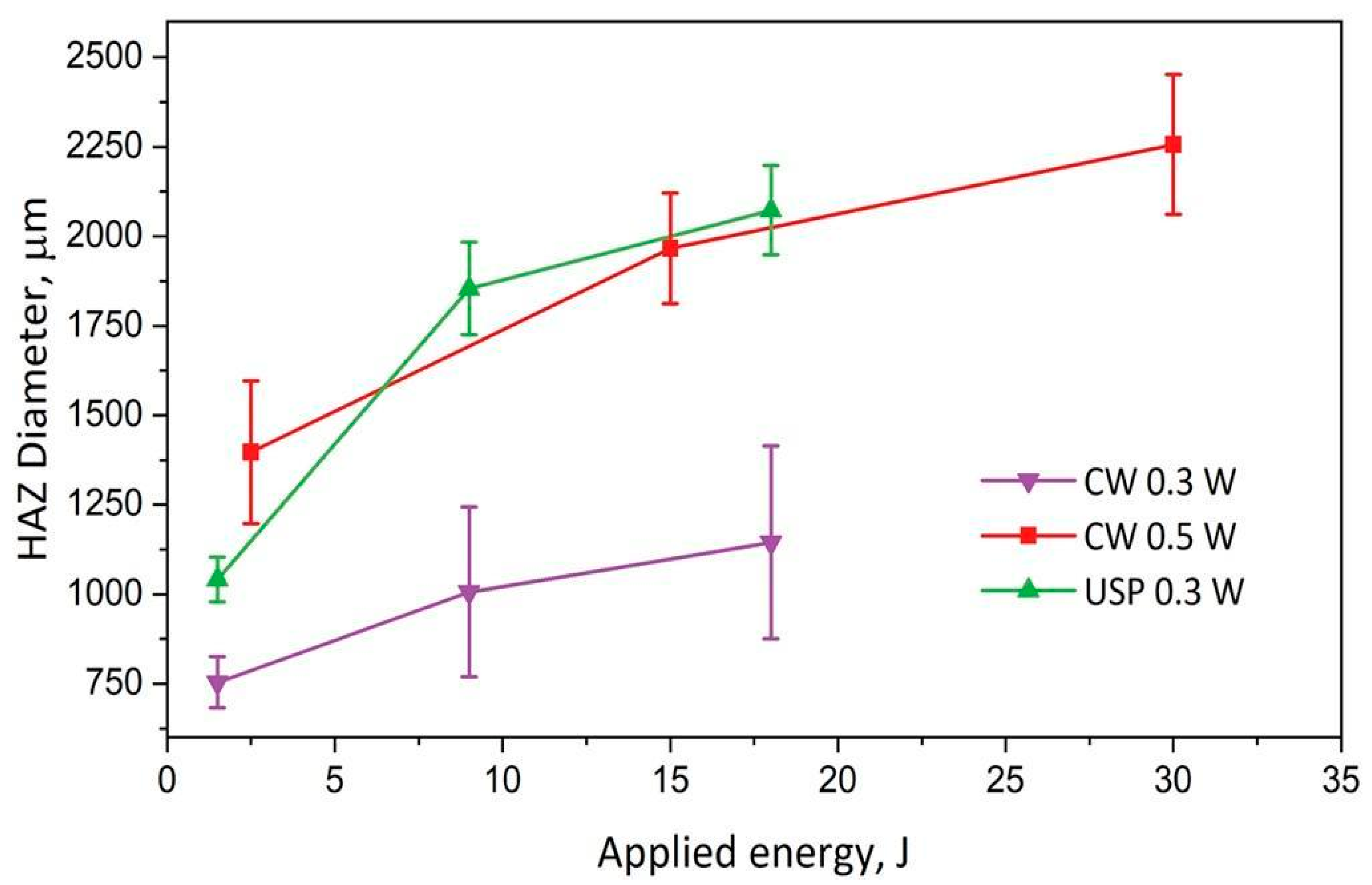 Applsci 12 03825 g005