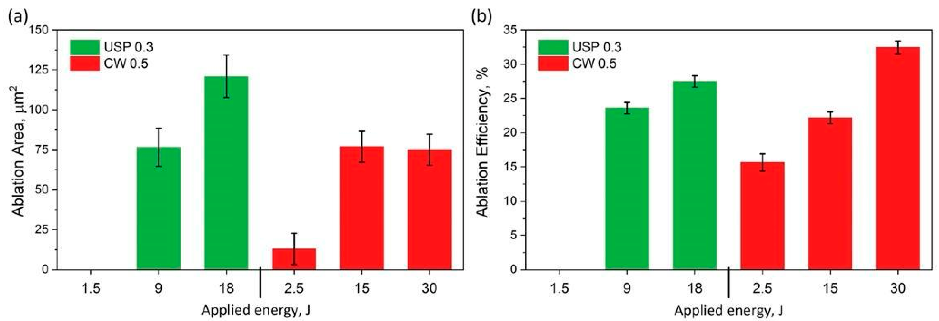 Applsci 12 03825 g007
