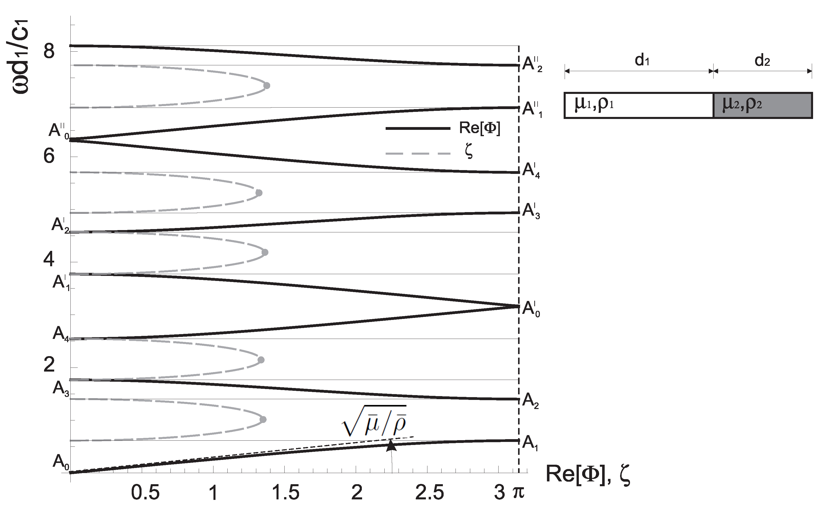 Applsci 12 03832 g003