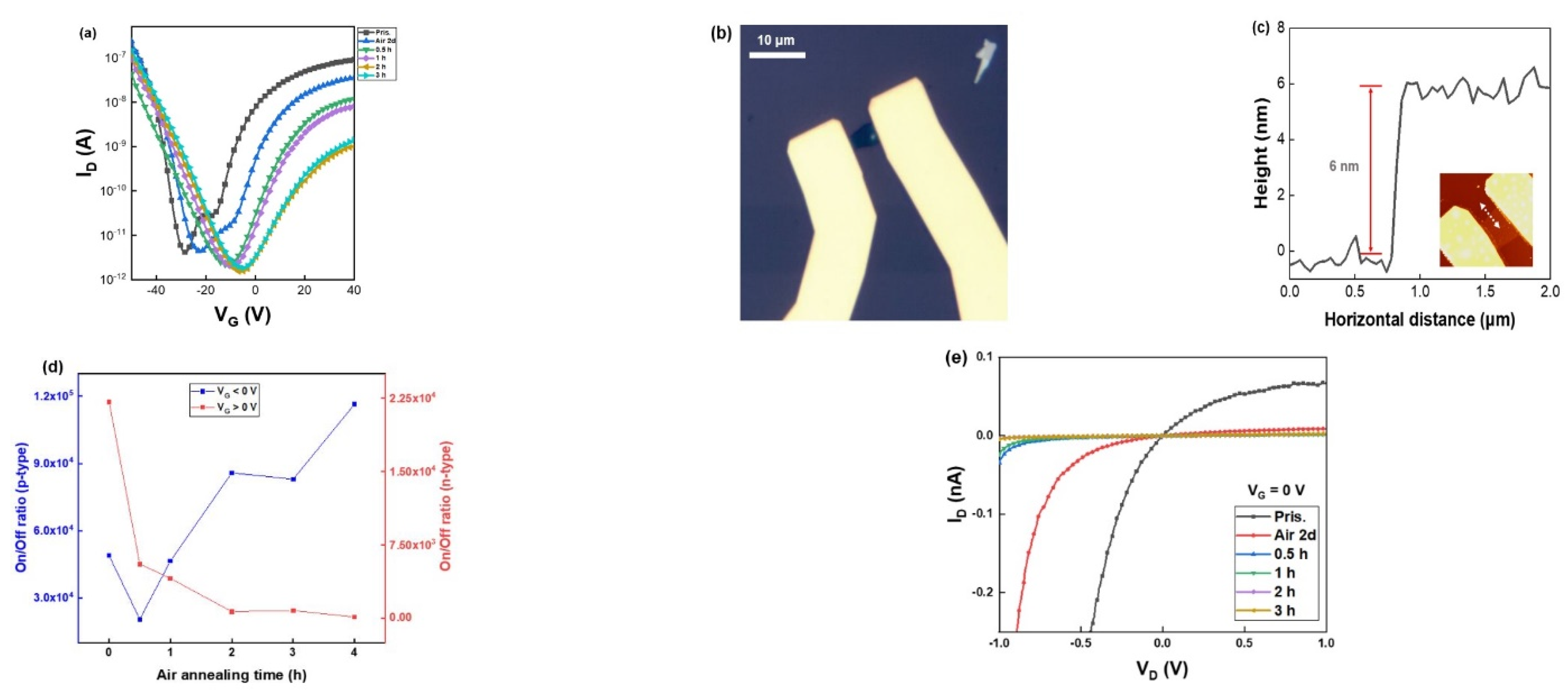 Applsci 12 03840 g002