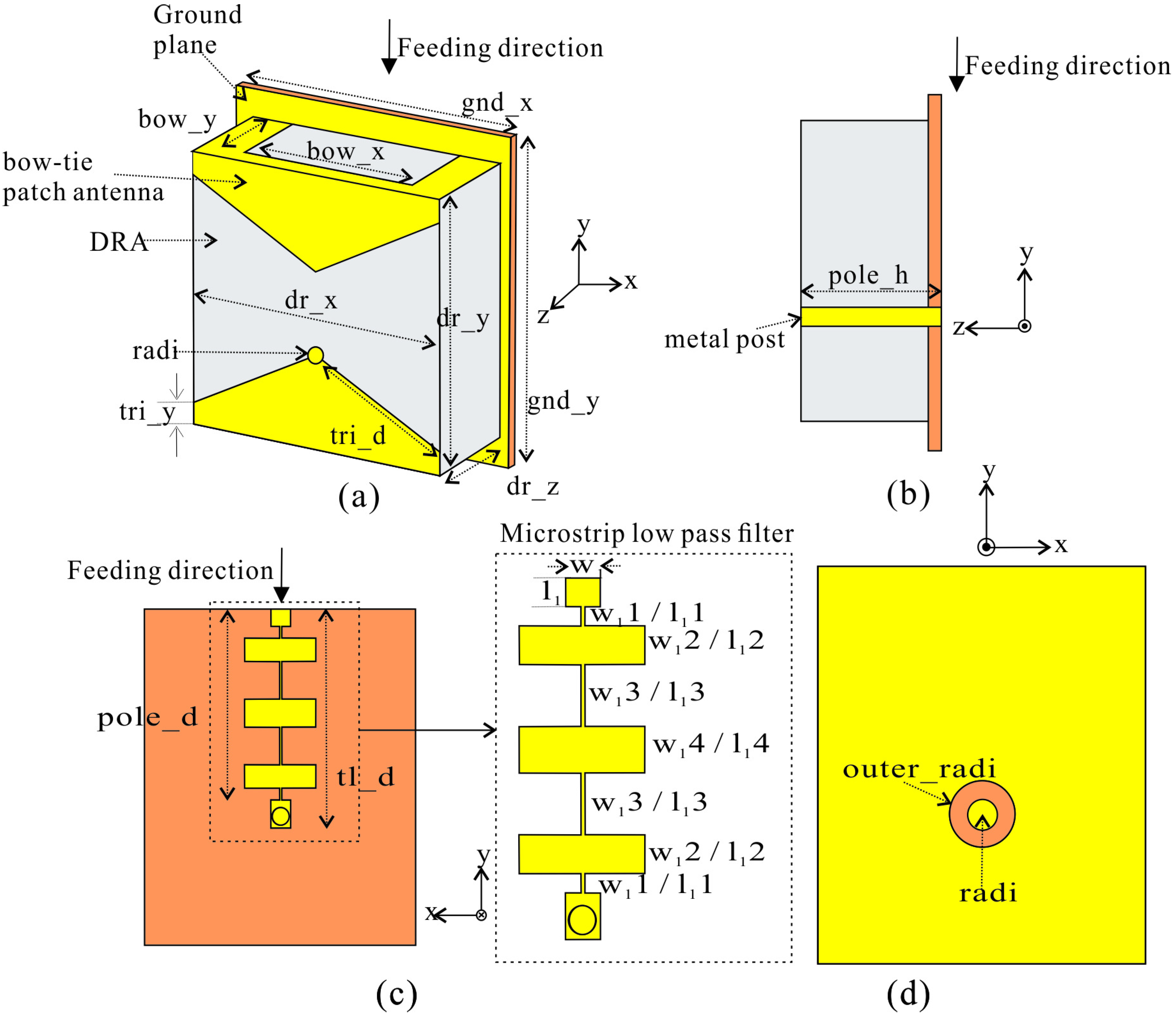Applsci 12 03842 g001