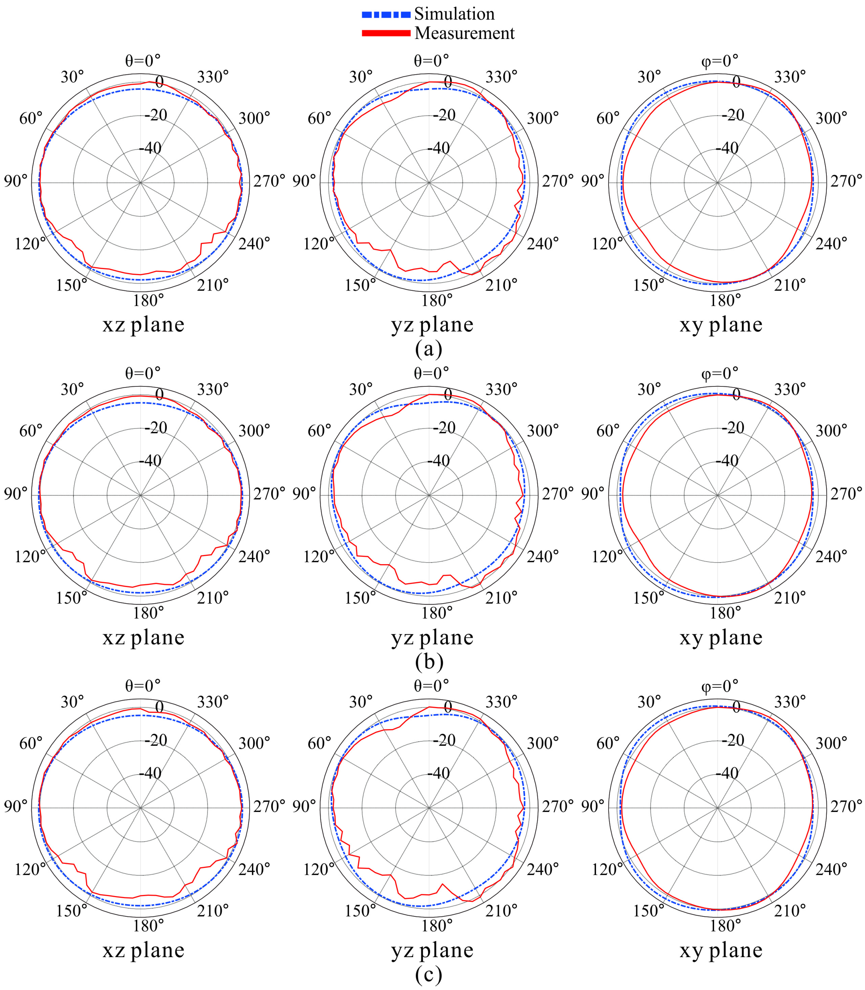 Applsci 12 03842 g013