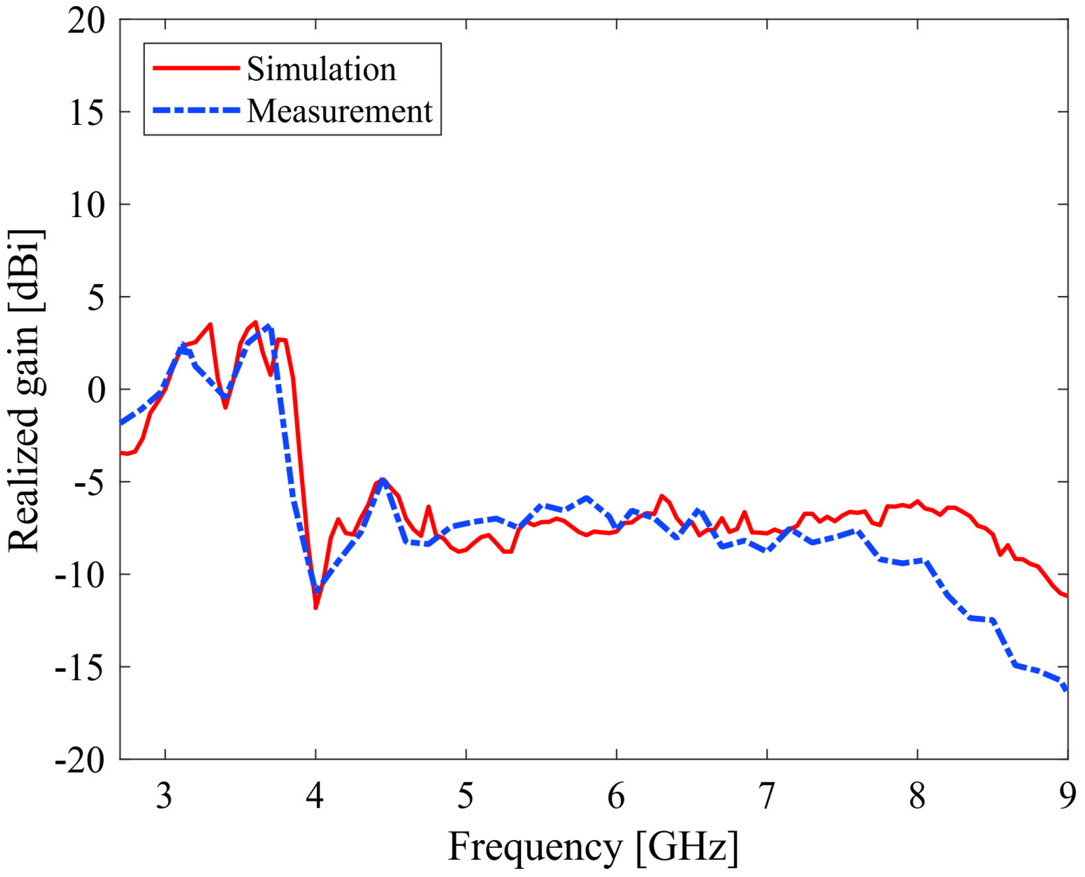 Applsci 12 03842 g014