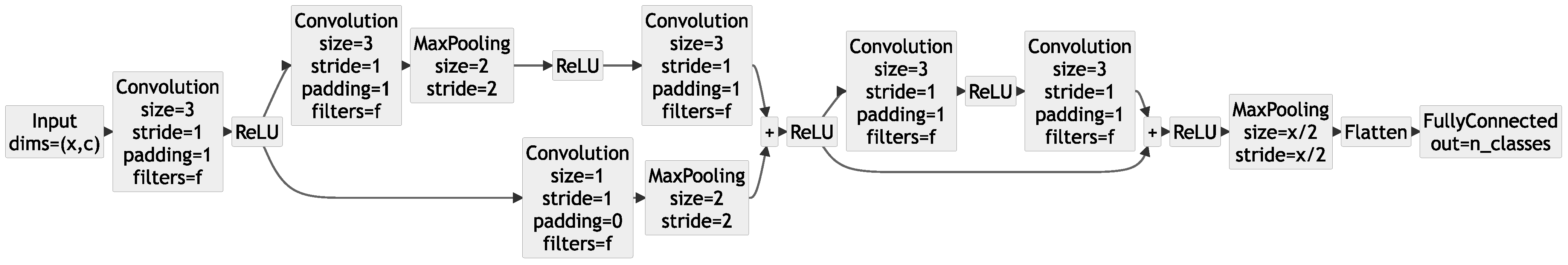 Applsci 12 03849 g003