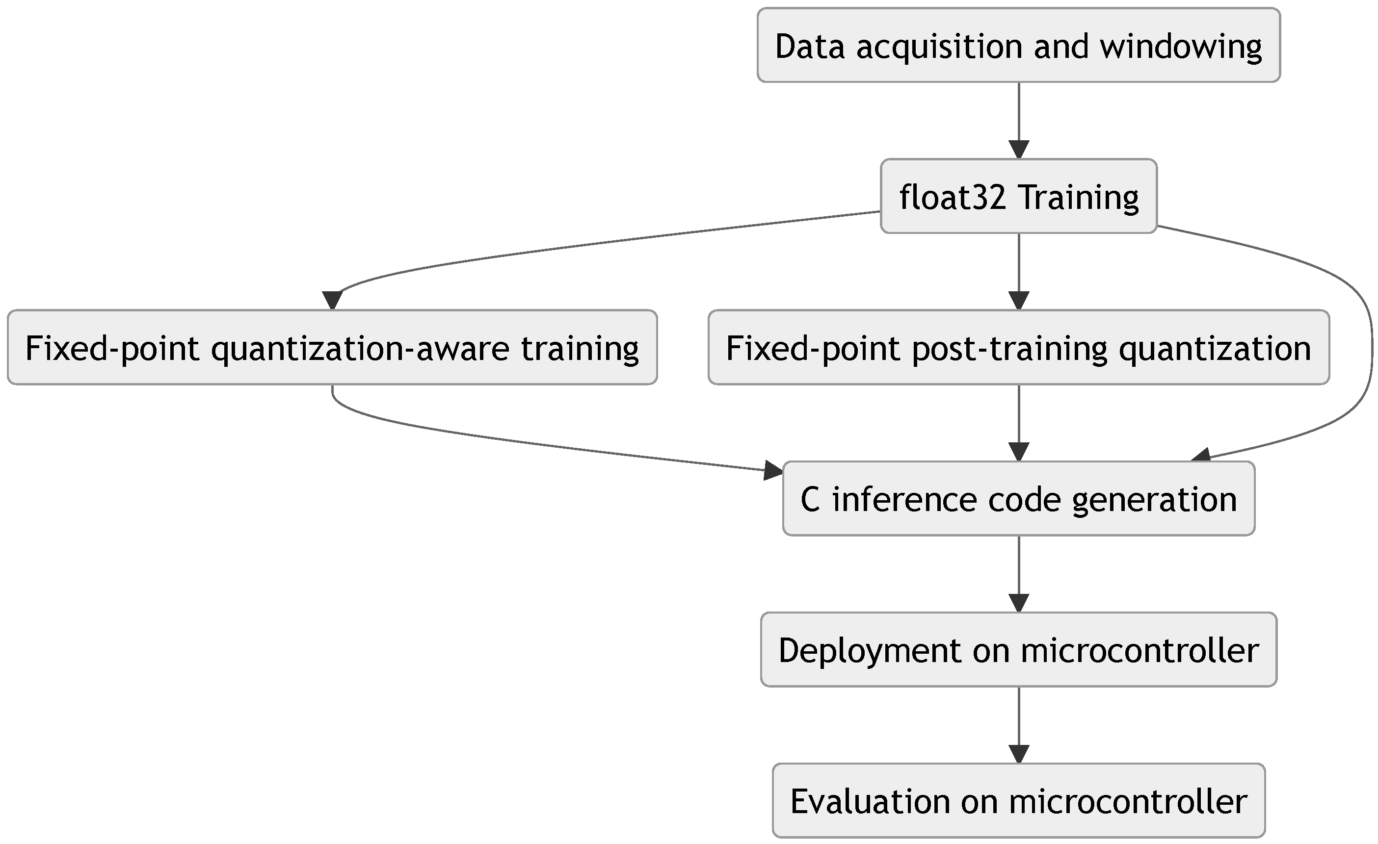 Applsci 12 03849 g004
