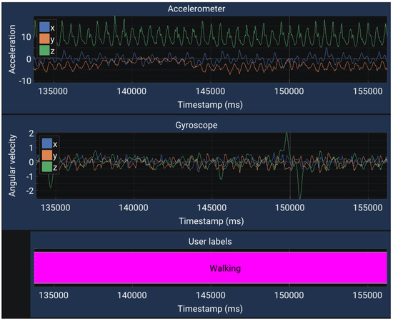 Applsci 12 03849 g0a1 550