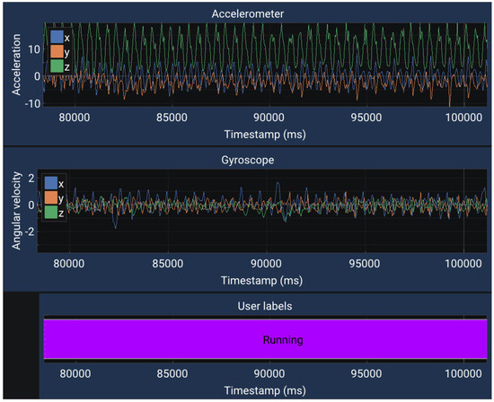 Applsci 12 03849 g0a2 550