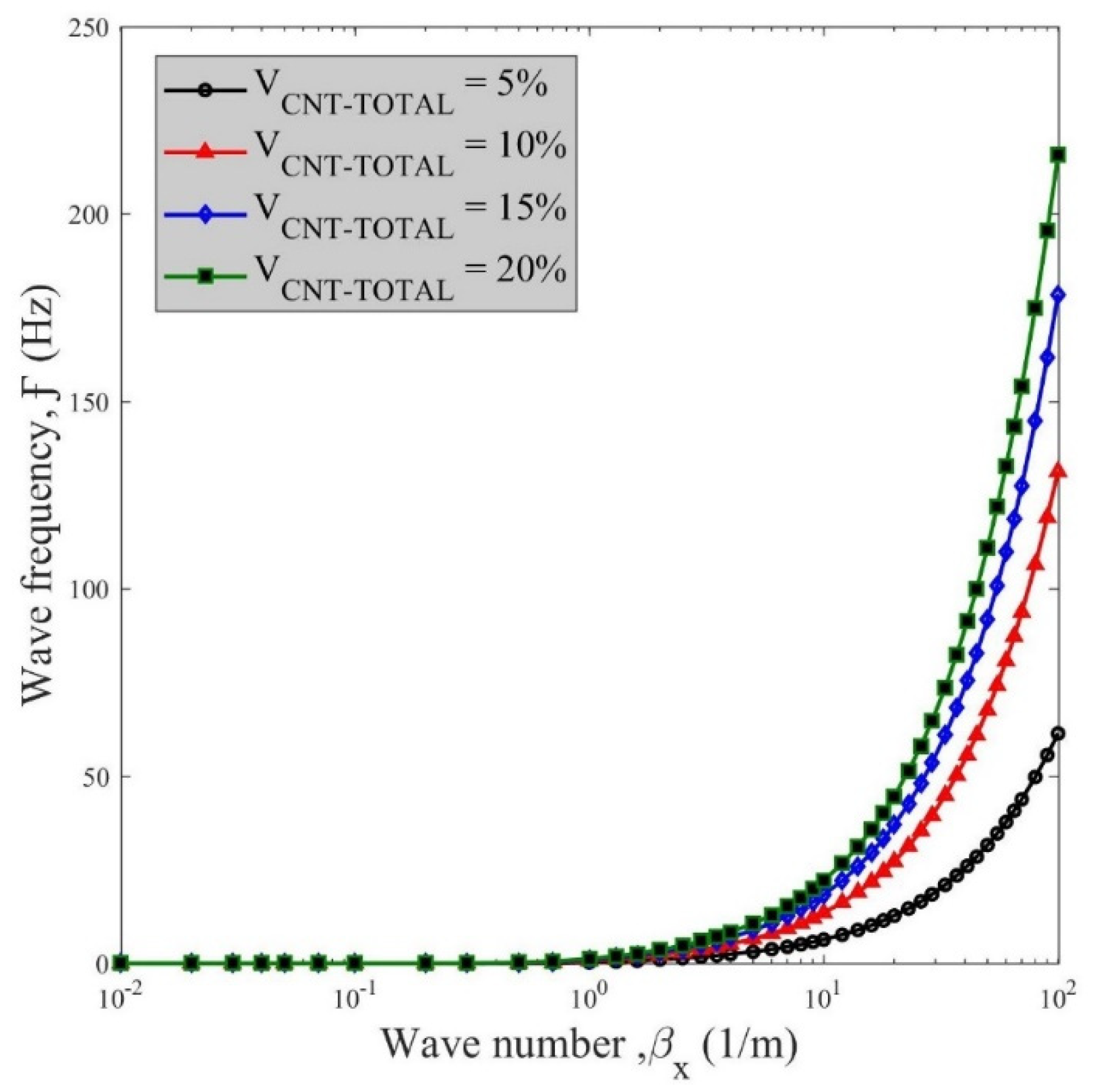 Applsci 12 03852 g002