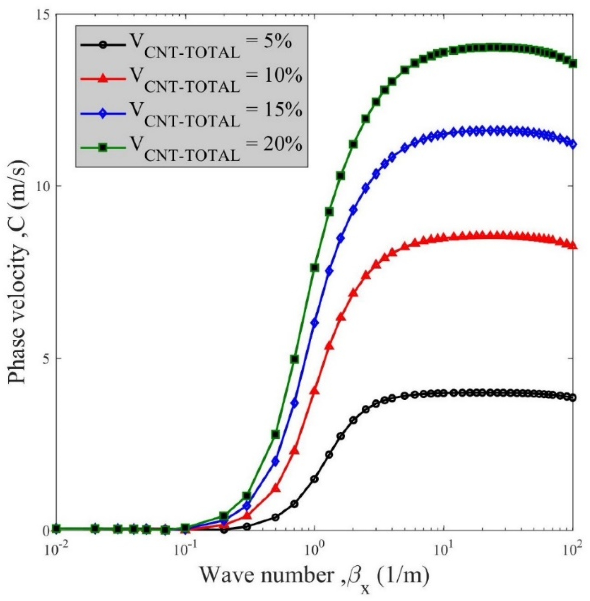 Applsci 12 03852 g003
