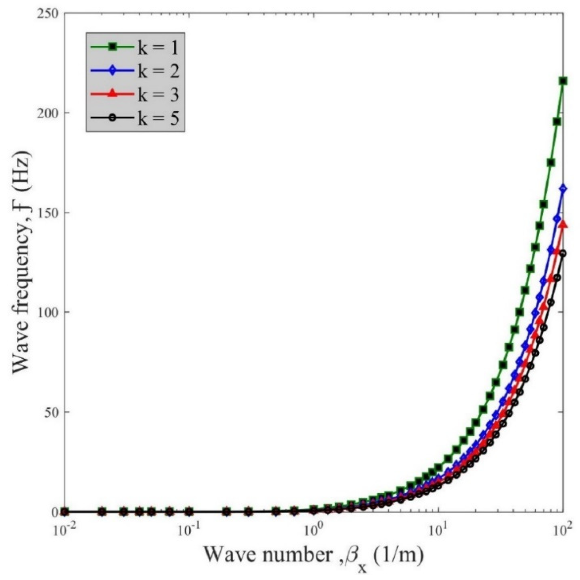 Applsci 12 03852 g004