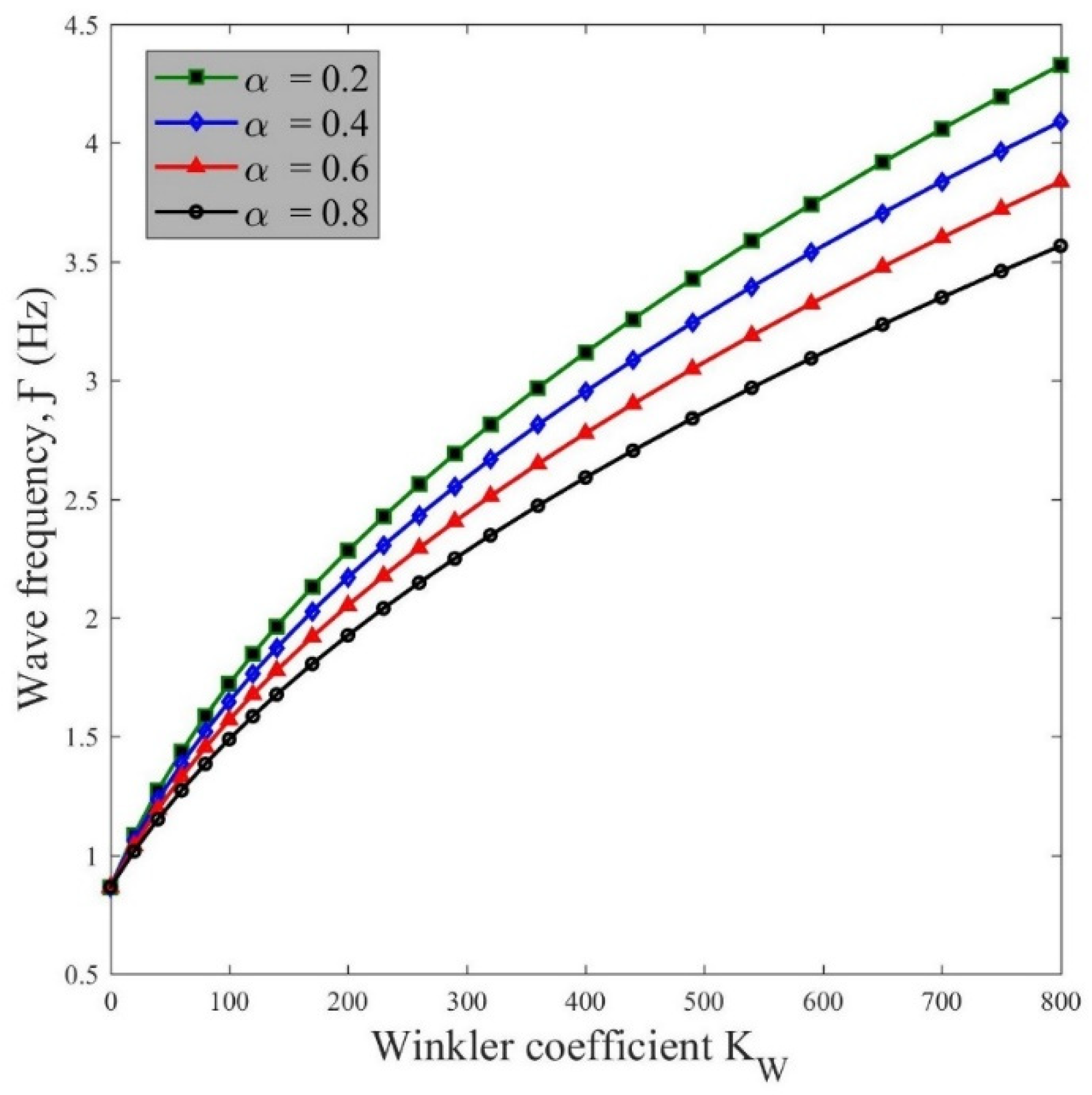 Applsci 12 03852 g006