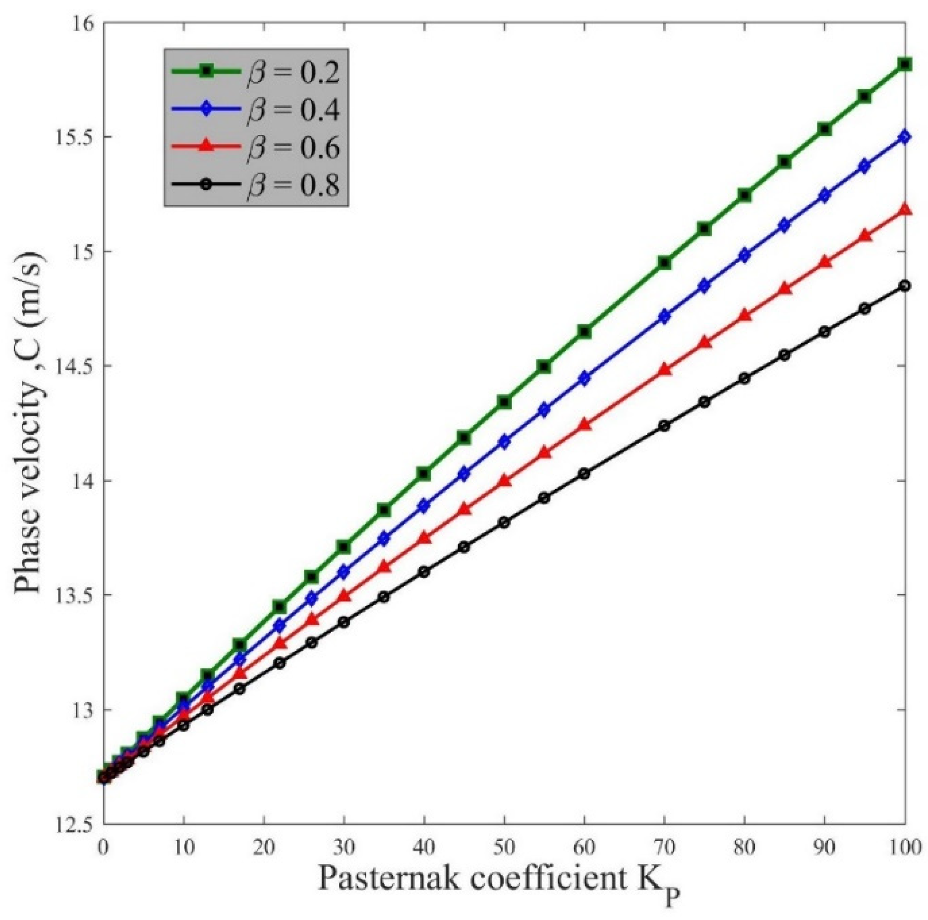 Applsci 12 03852 g007