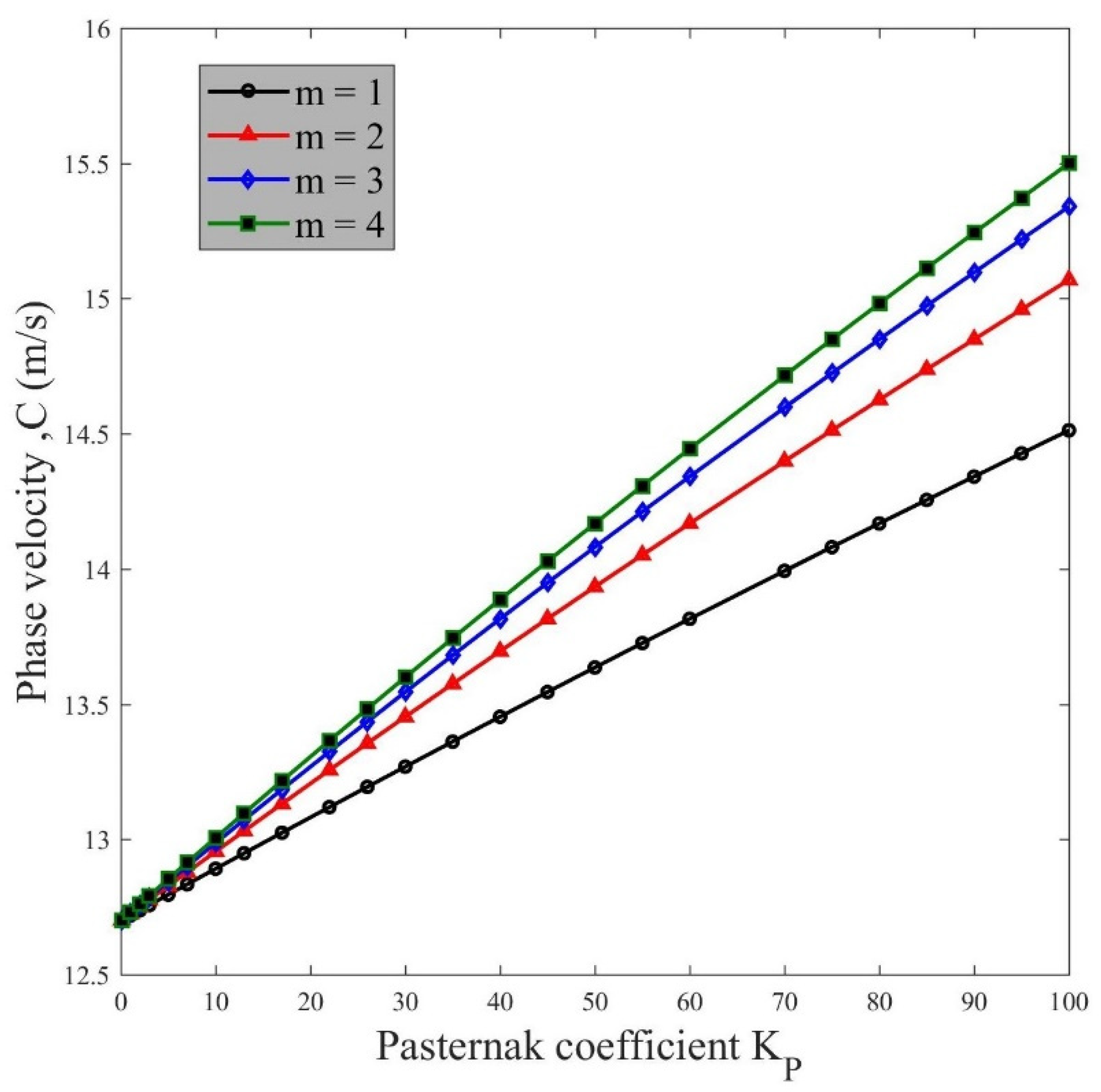 Applsci 12 03852 g009