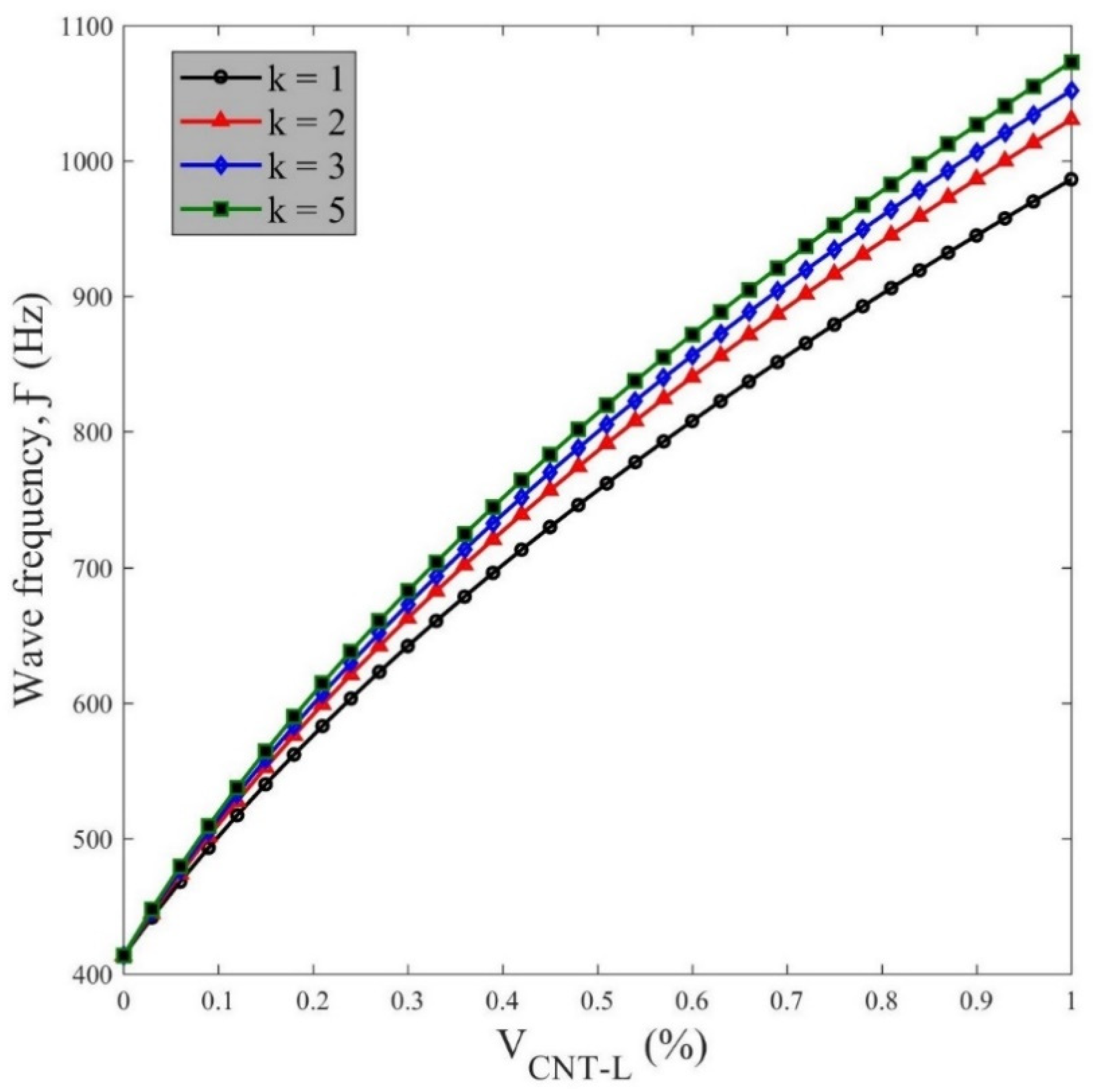 Applsci 12 03852 g011