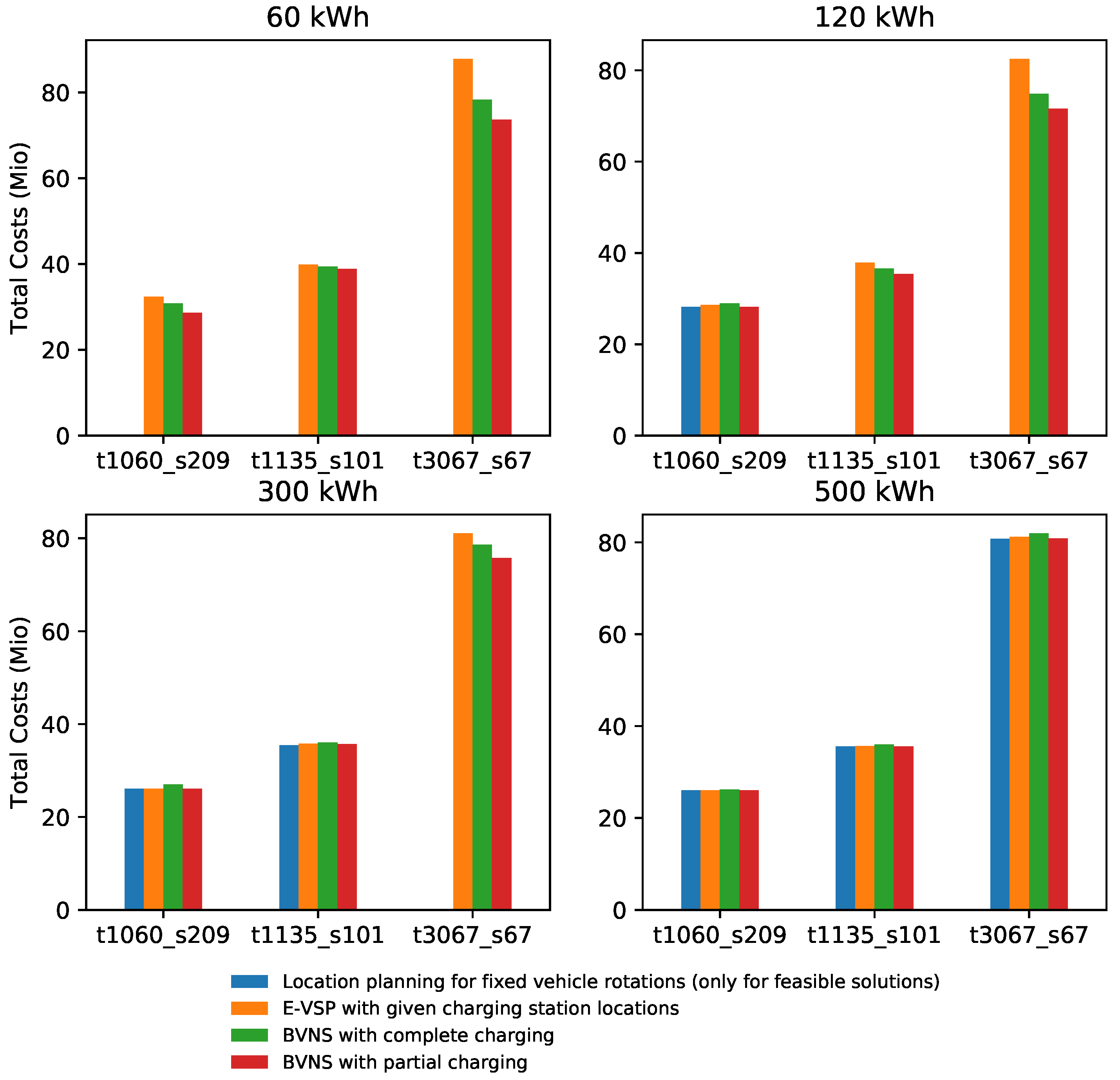 Applsci 12 03855 g003