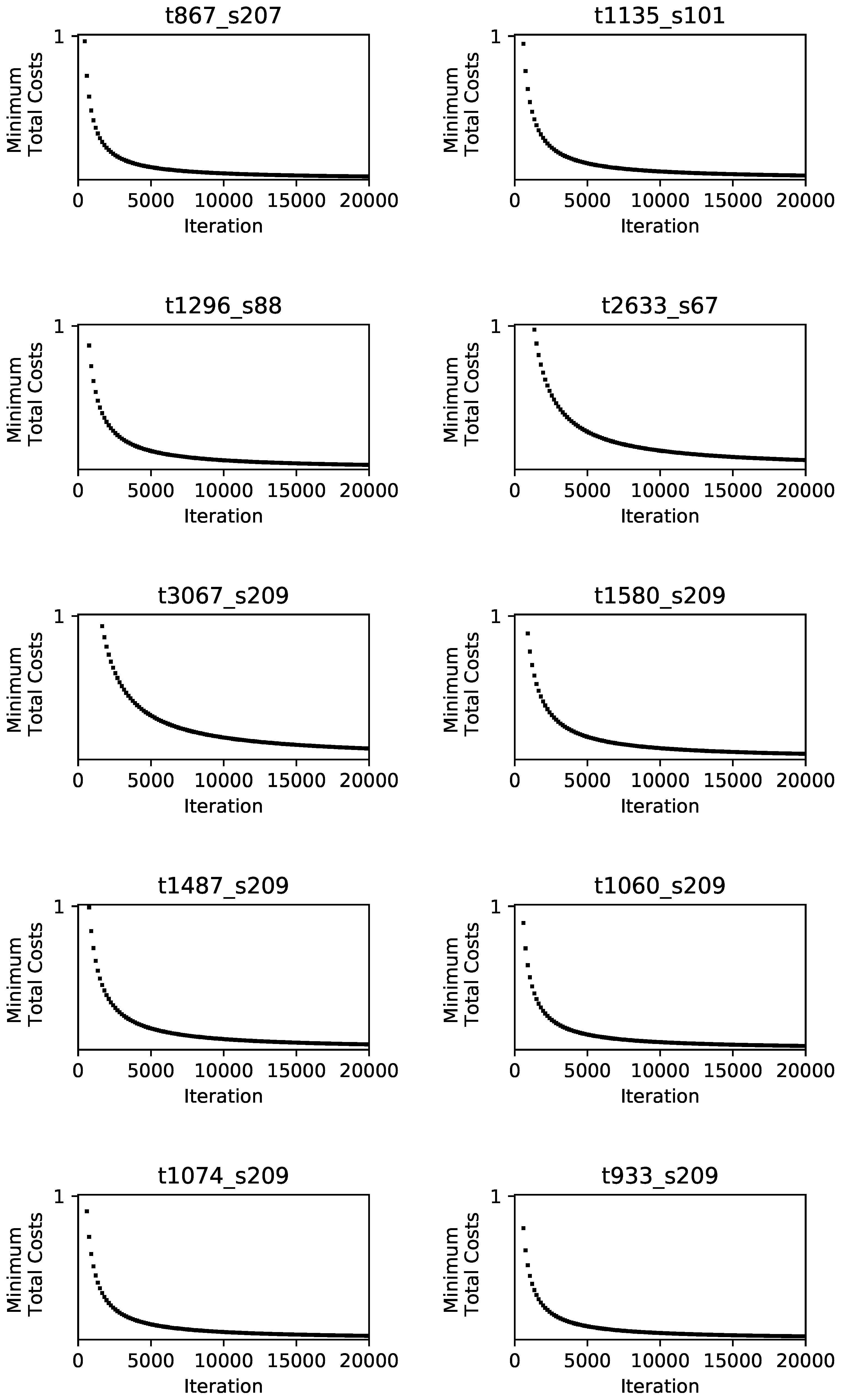 Applsci 12 03855 g004