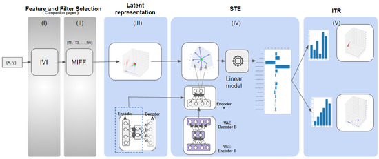 Applsci 12 03856 g002 550