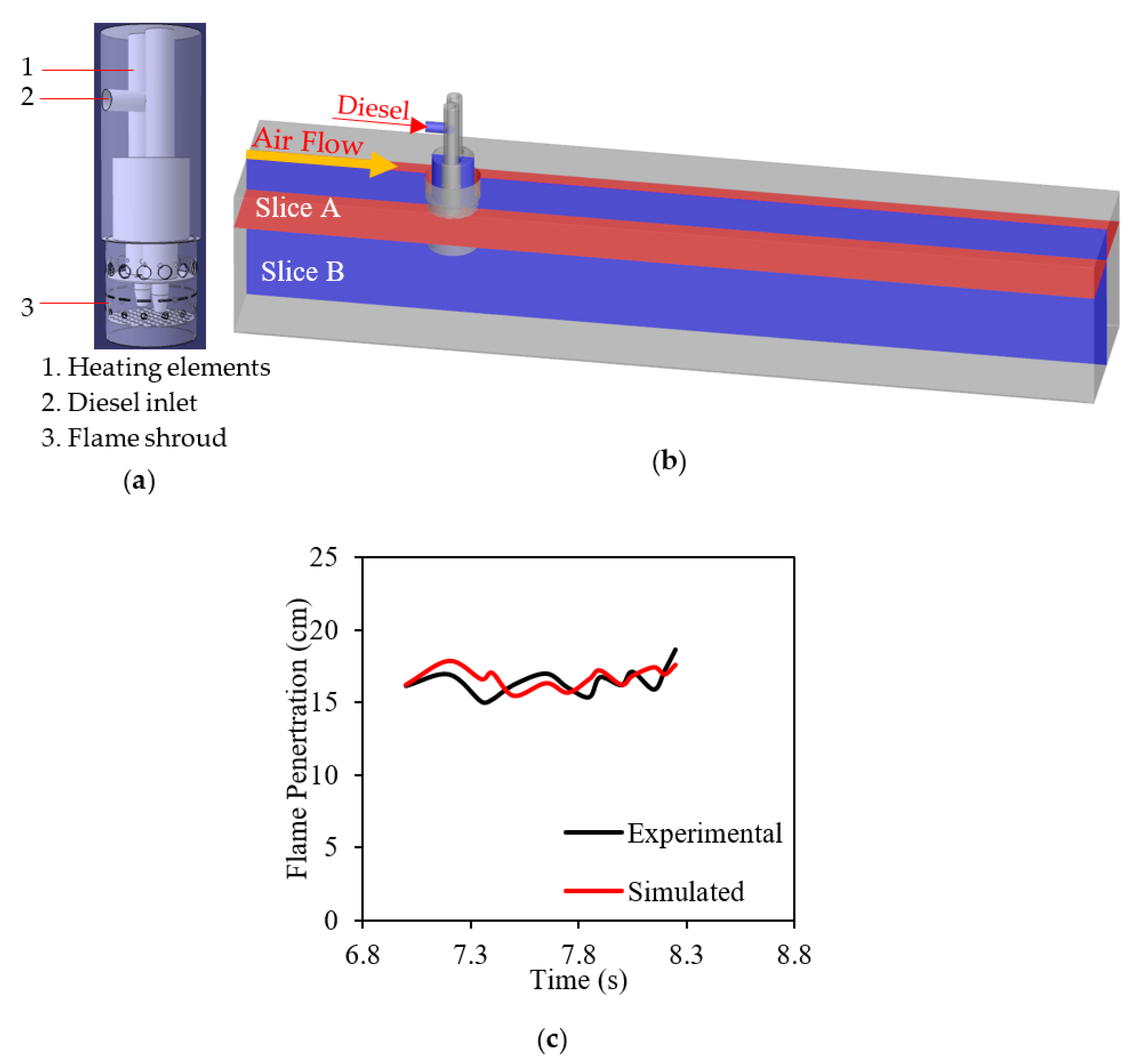 Applsci 12 03858 g002