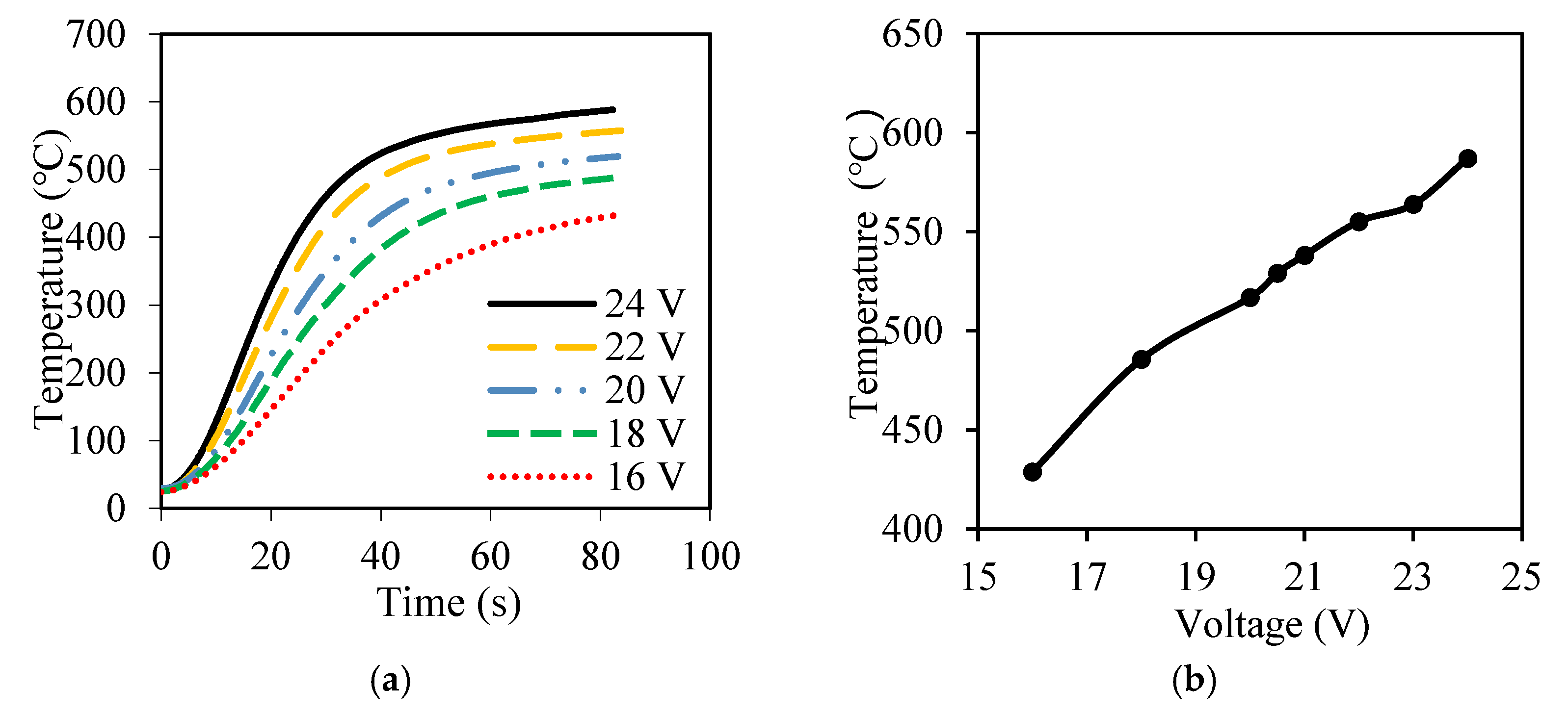 Applsci 12 03858 g004