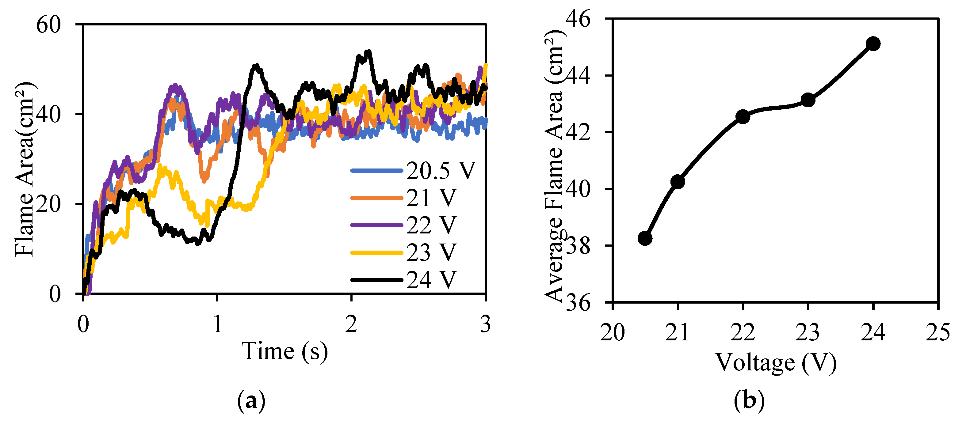 Applsci 12 03858 g007
