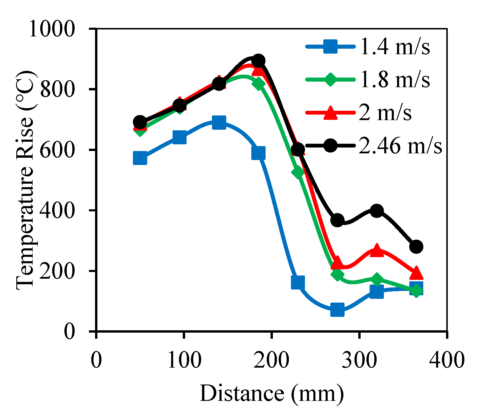 Applsci 12 03858 g013