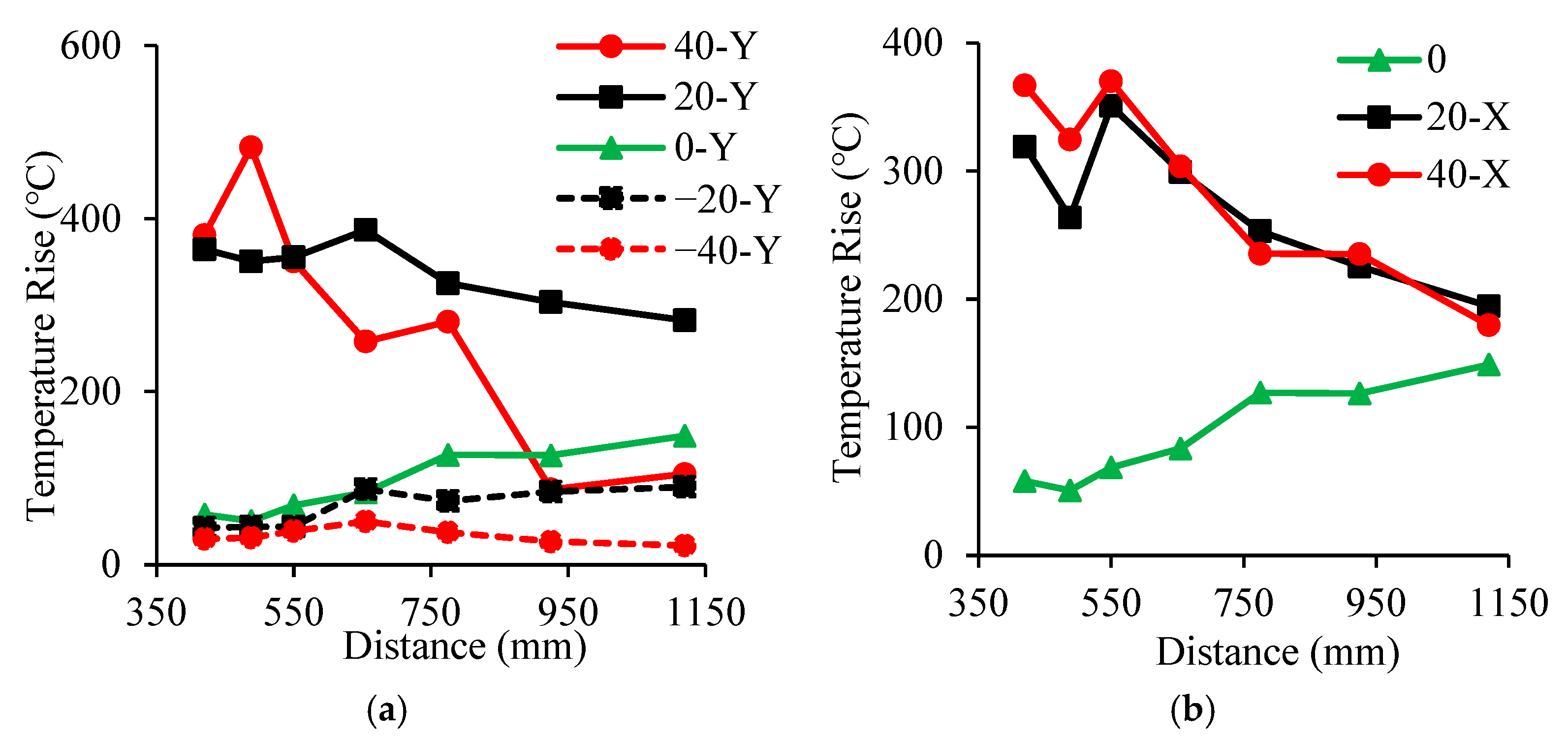 Applsci 12 03858 g014