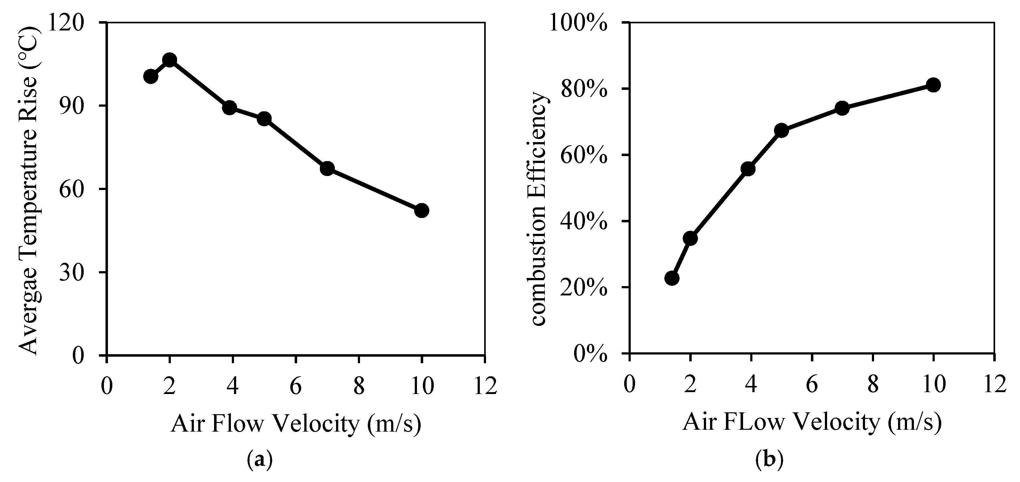 Applsci 12 03858 g016