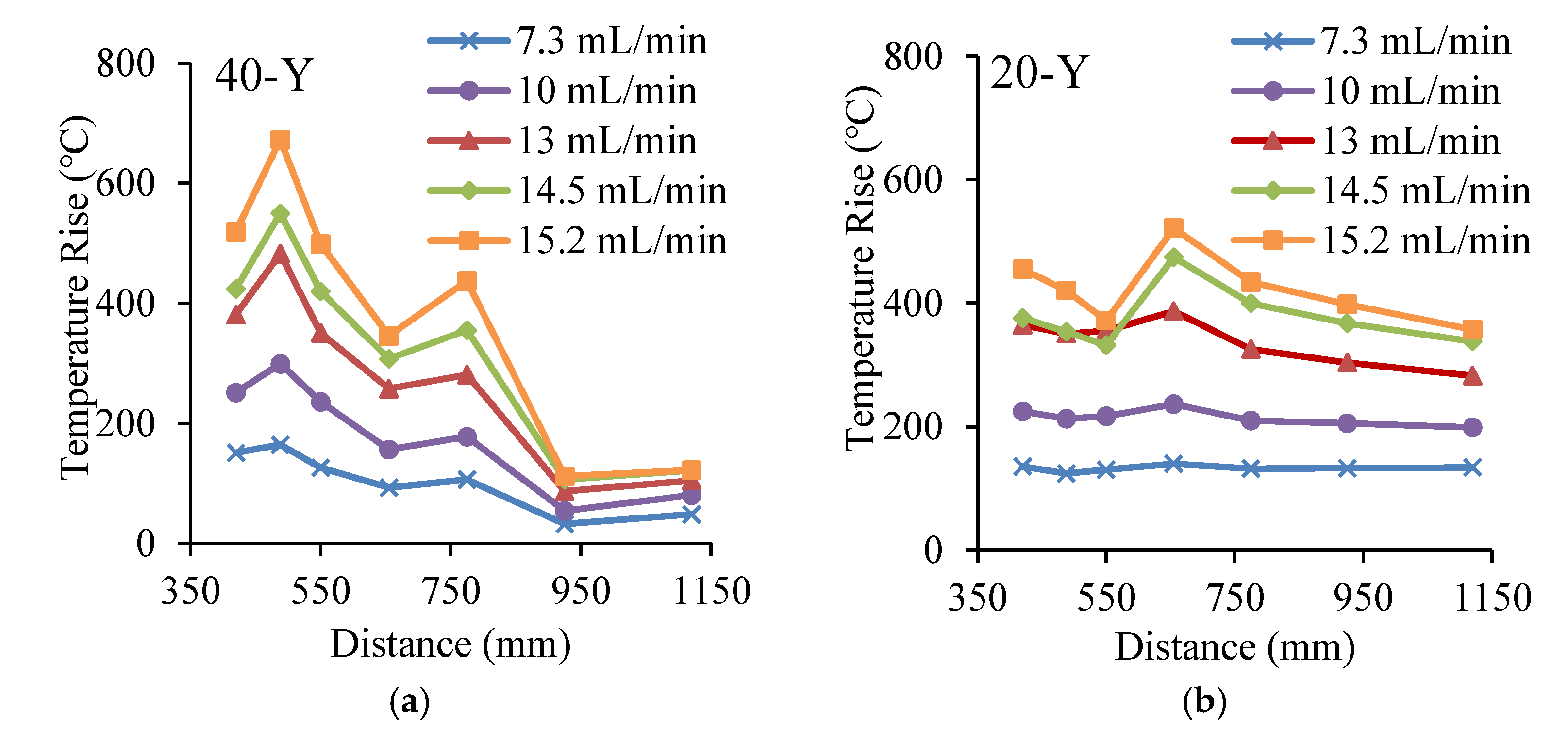 Applsci 12 03858 g022a