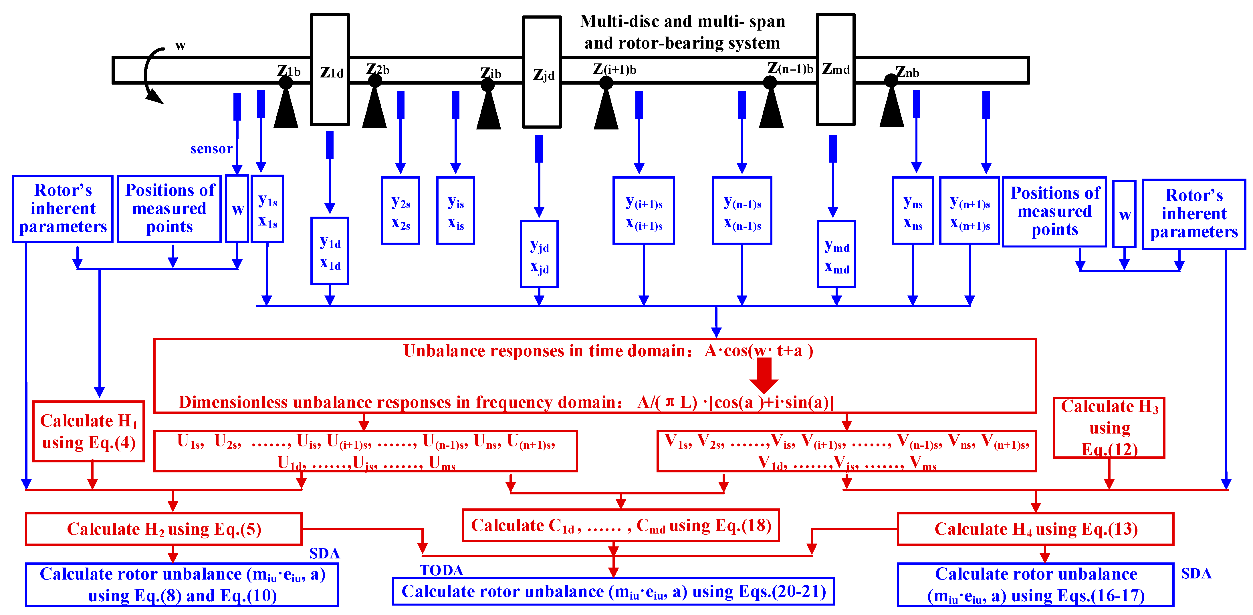 Applsci 12 03865 g002