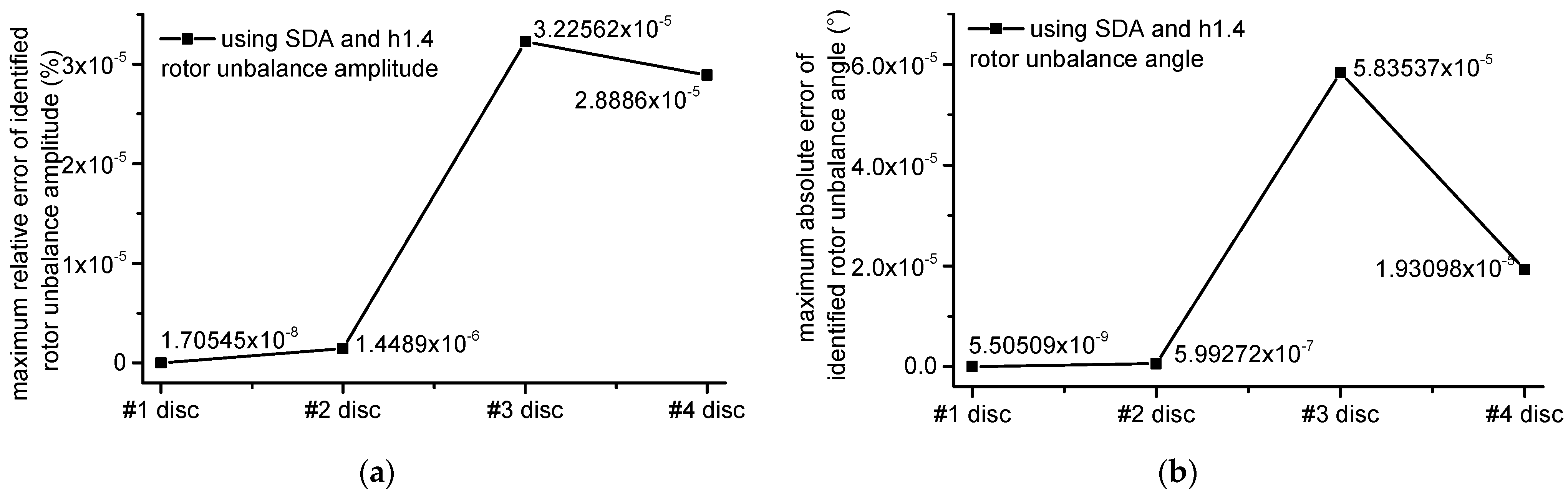 Applsci 12 03865 g005