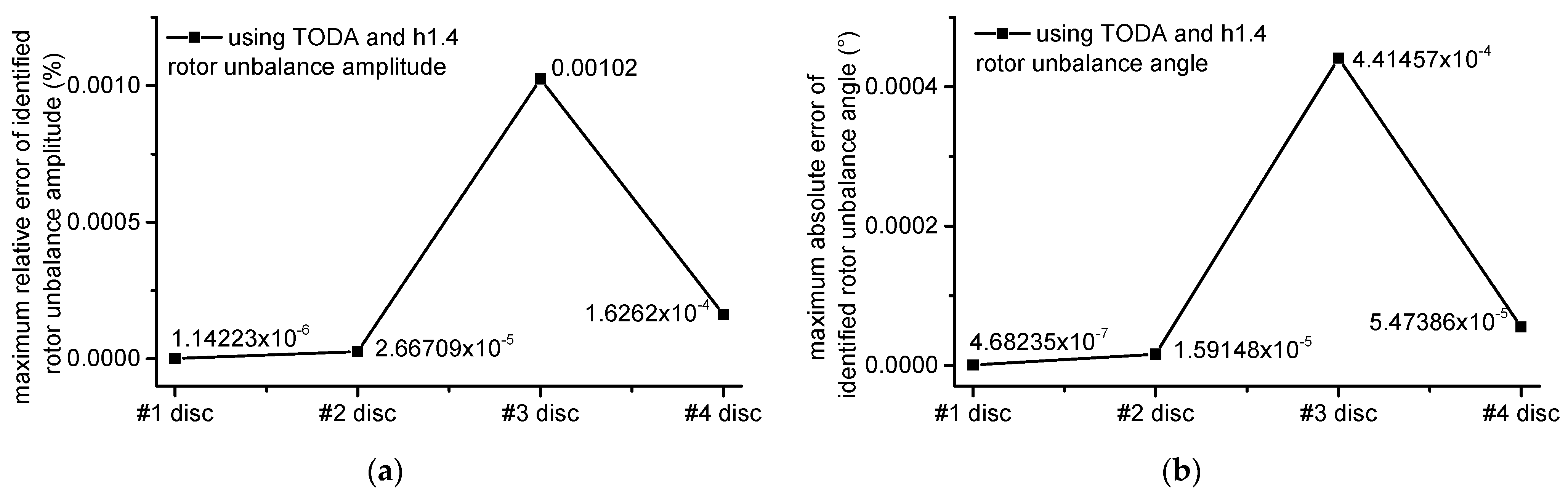 Applsci 12 03865 g006