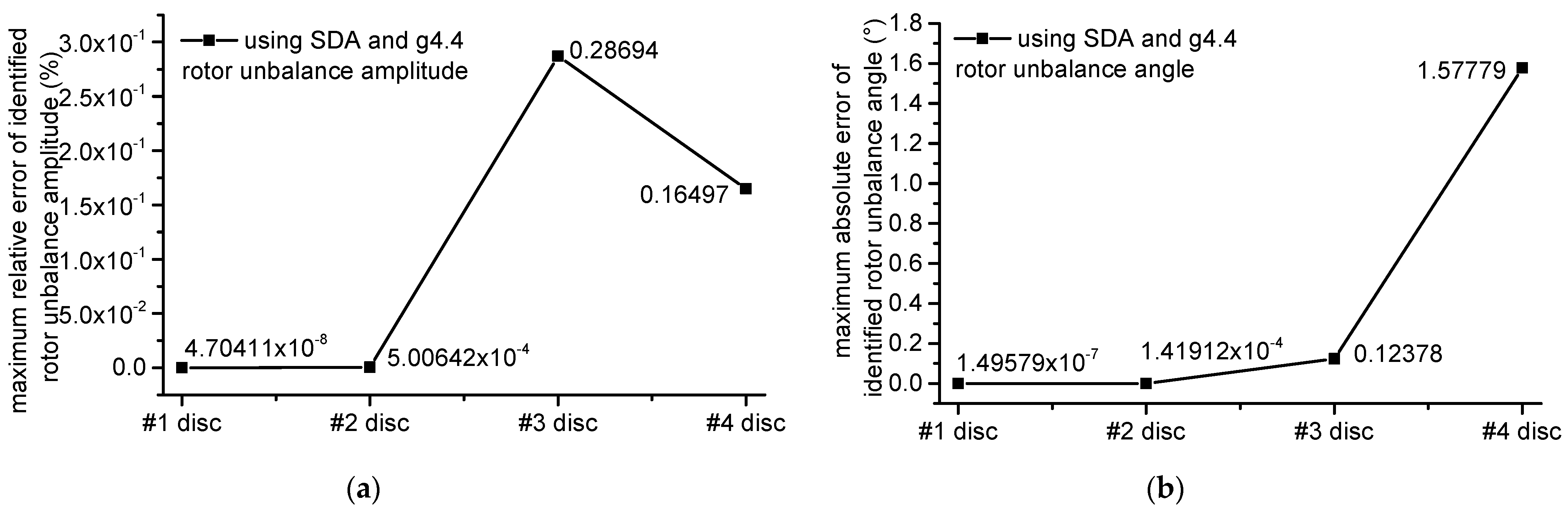 Applsci 12 03865 g007