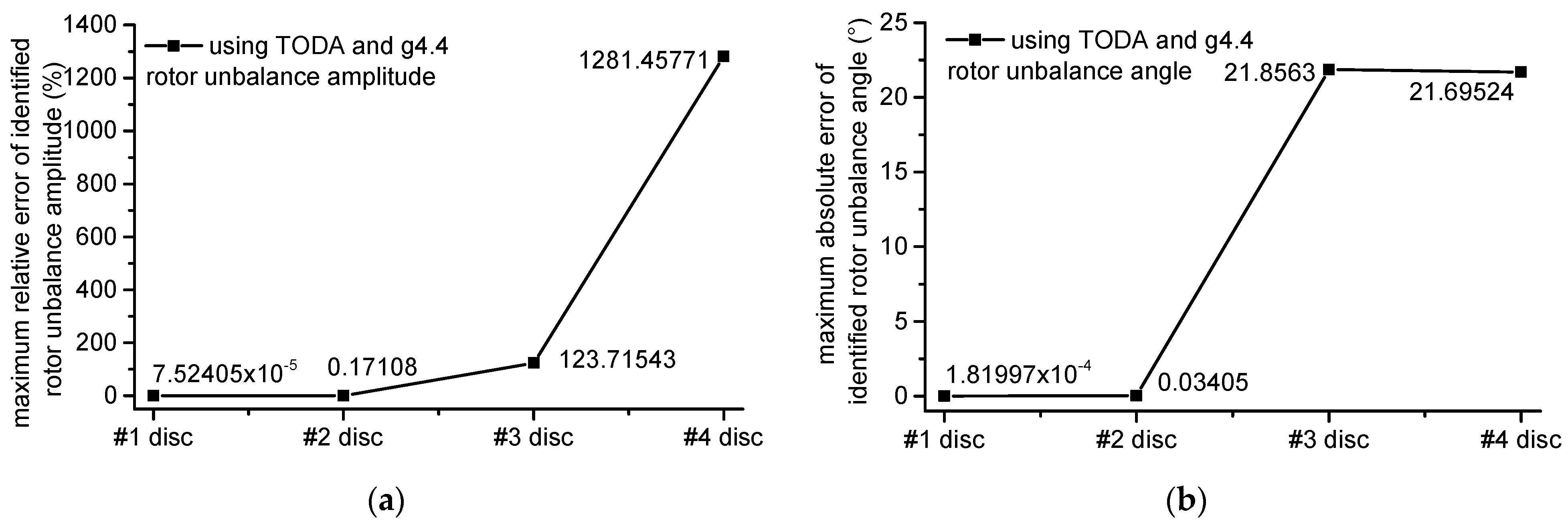 Applsci 12 03865 g008
