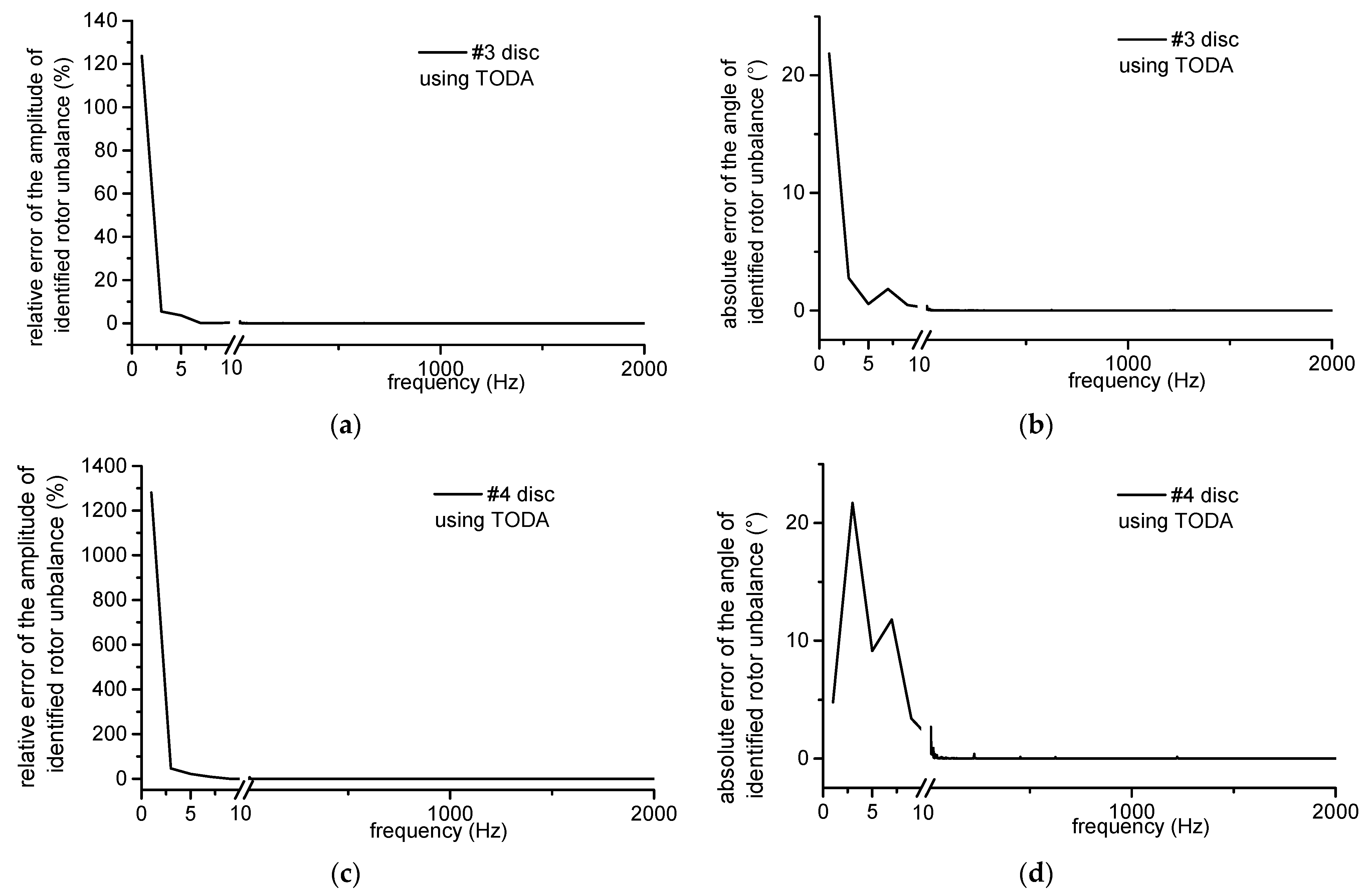 Applsci 12 03865 g009
