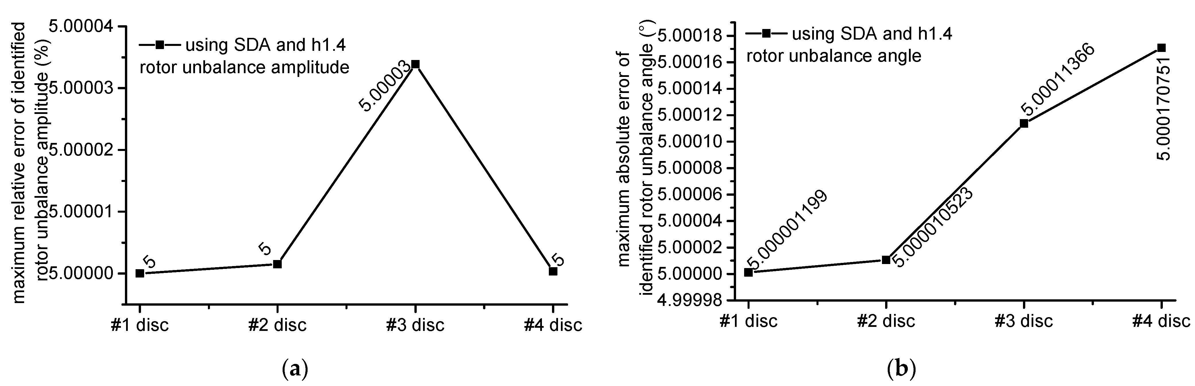 Applsci 12 03865 g010