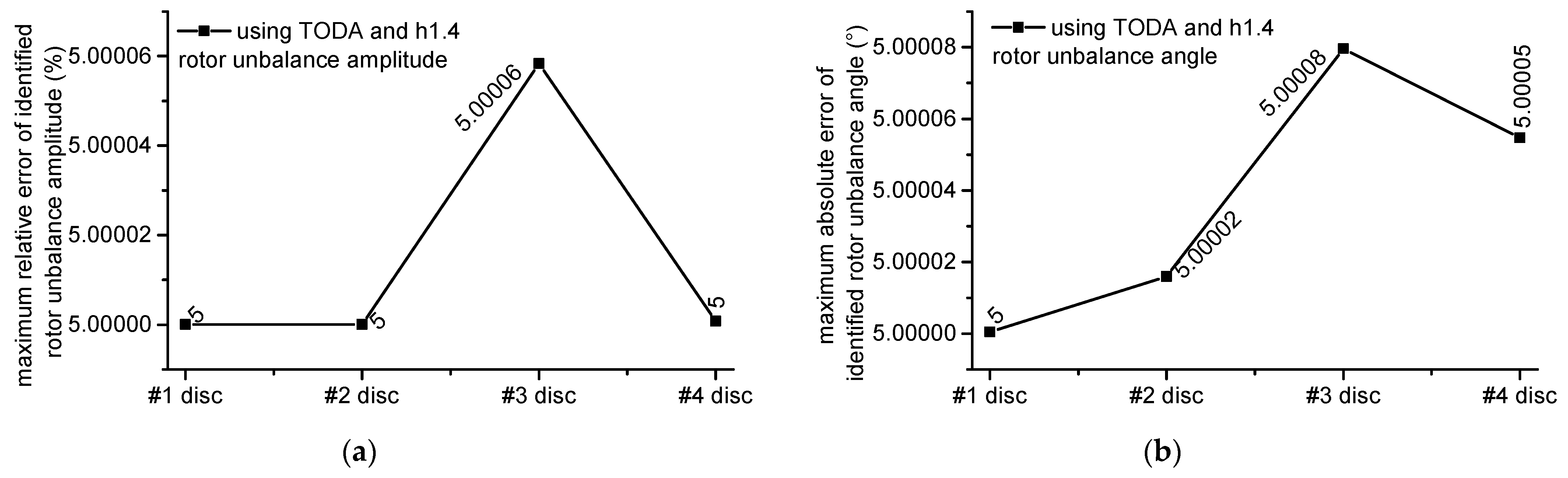 Applsci 12 03865 g011