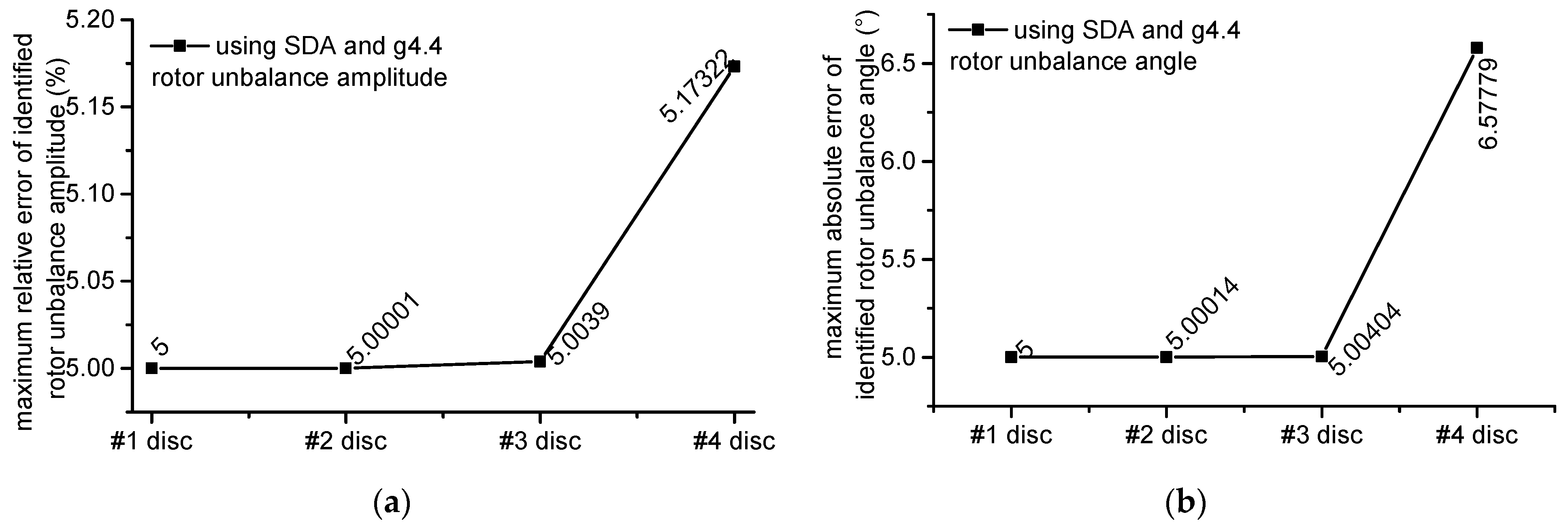 Applsci 12 03865 g012