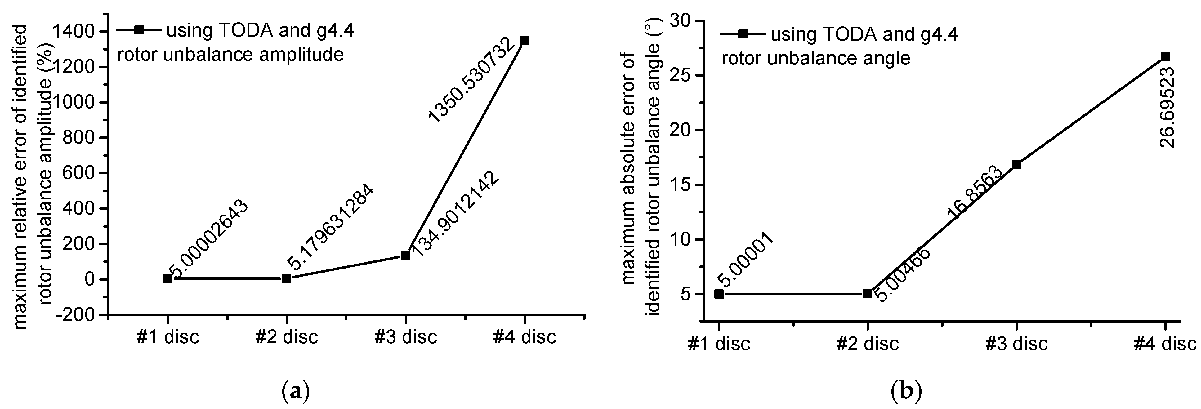 Applsci 12 03865 g013