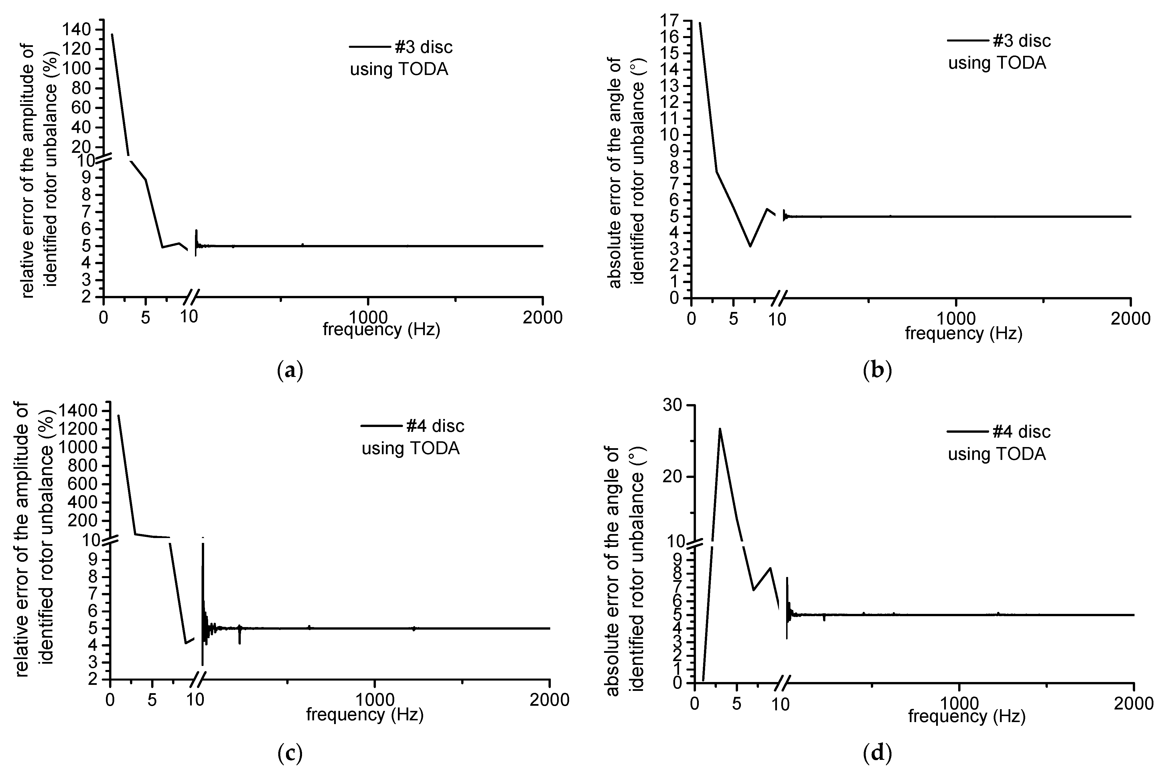 Applsci 12 03865 g014