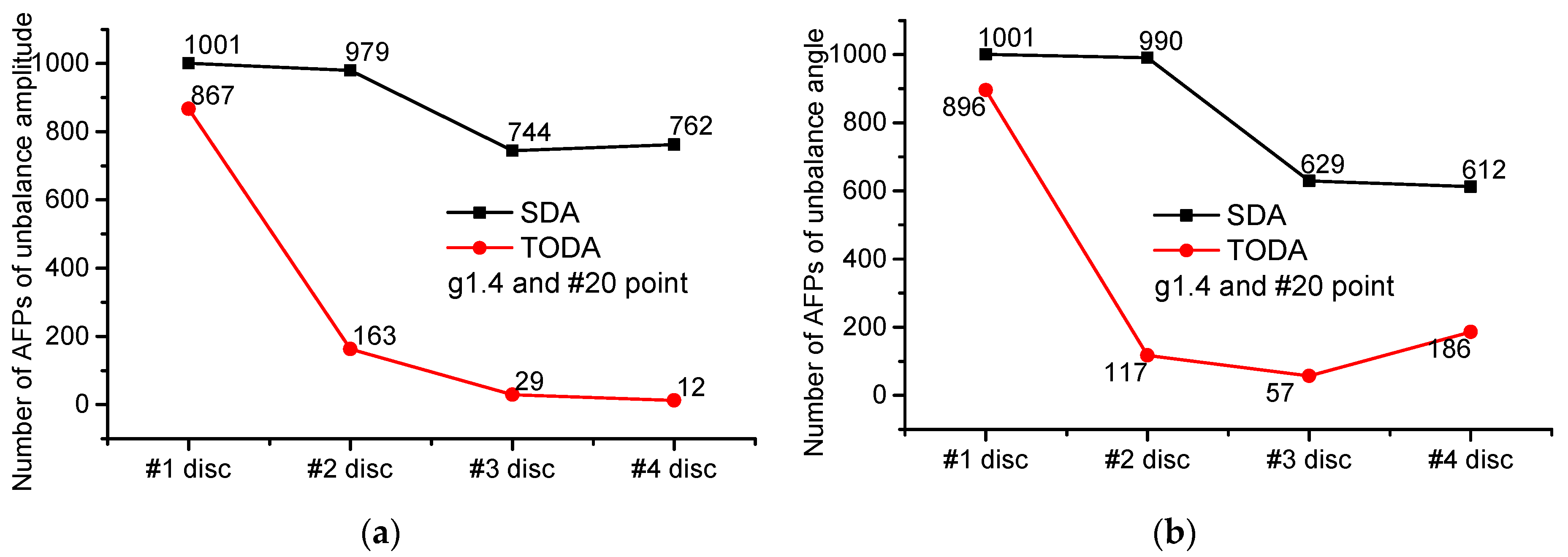 Applsci 12 03865 g015