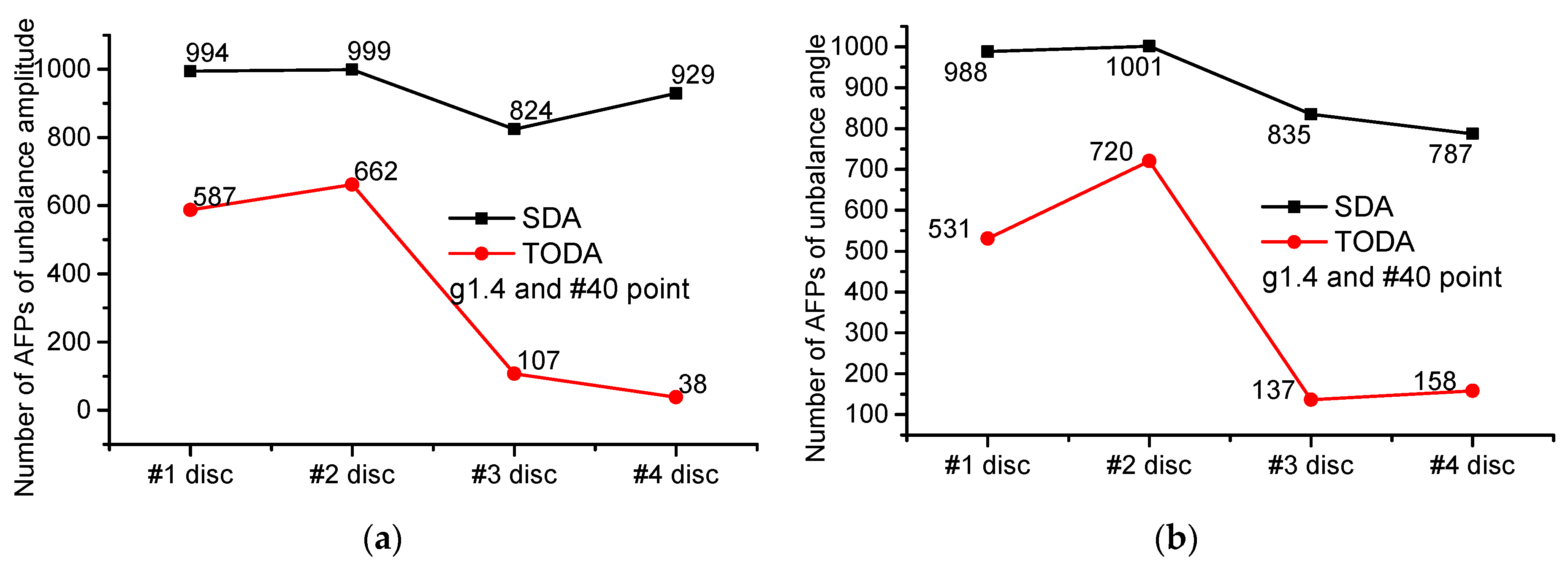 Applsci 12 03865 g016