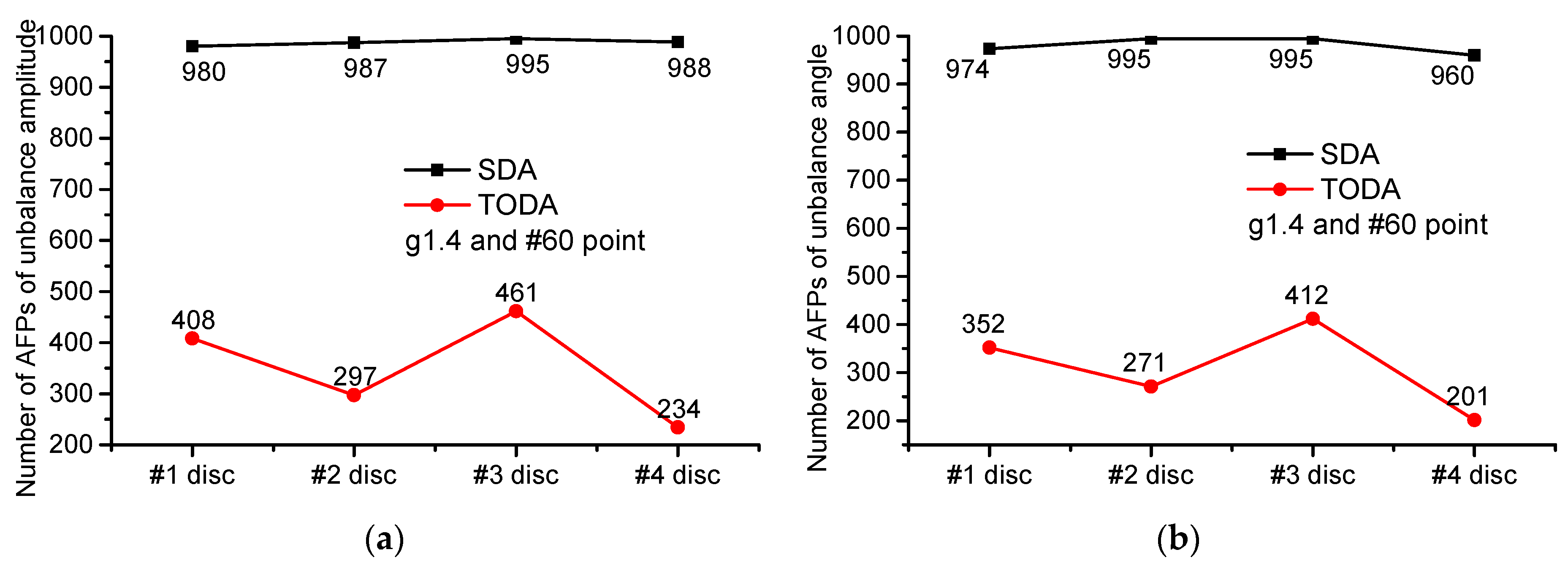 Applsci 12 03865 g017