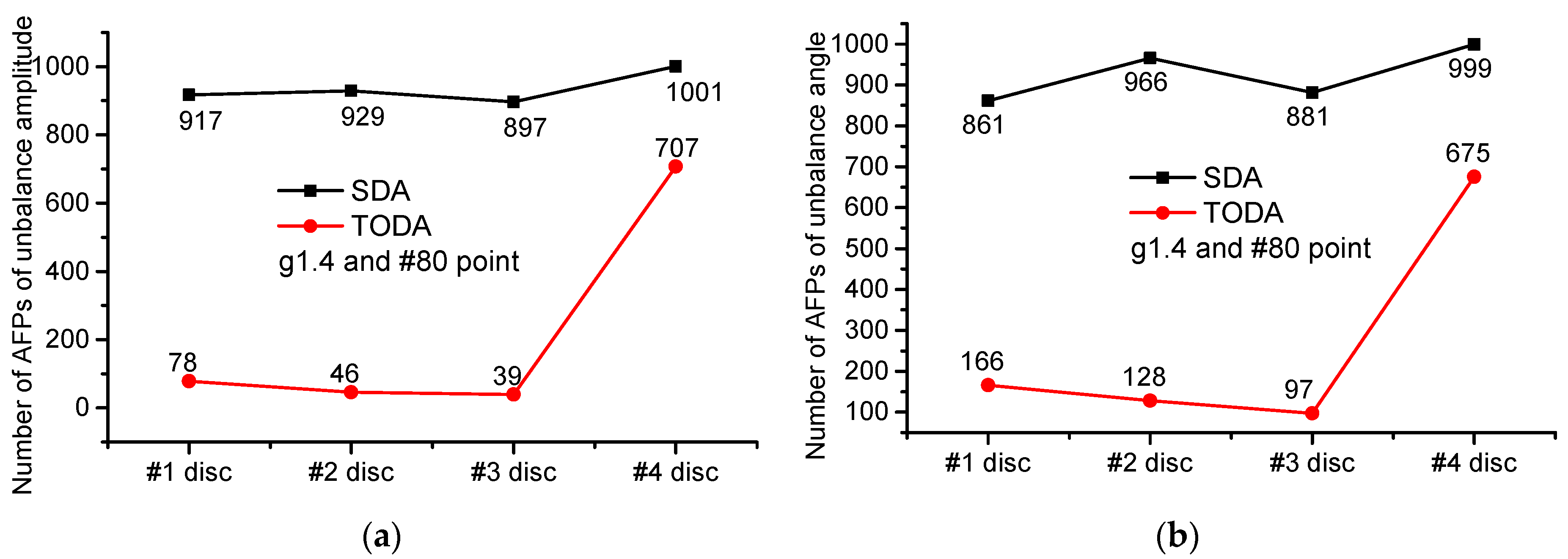 Applsci 12 03865 g018