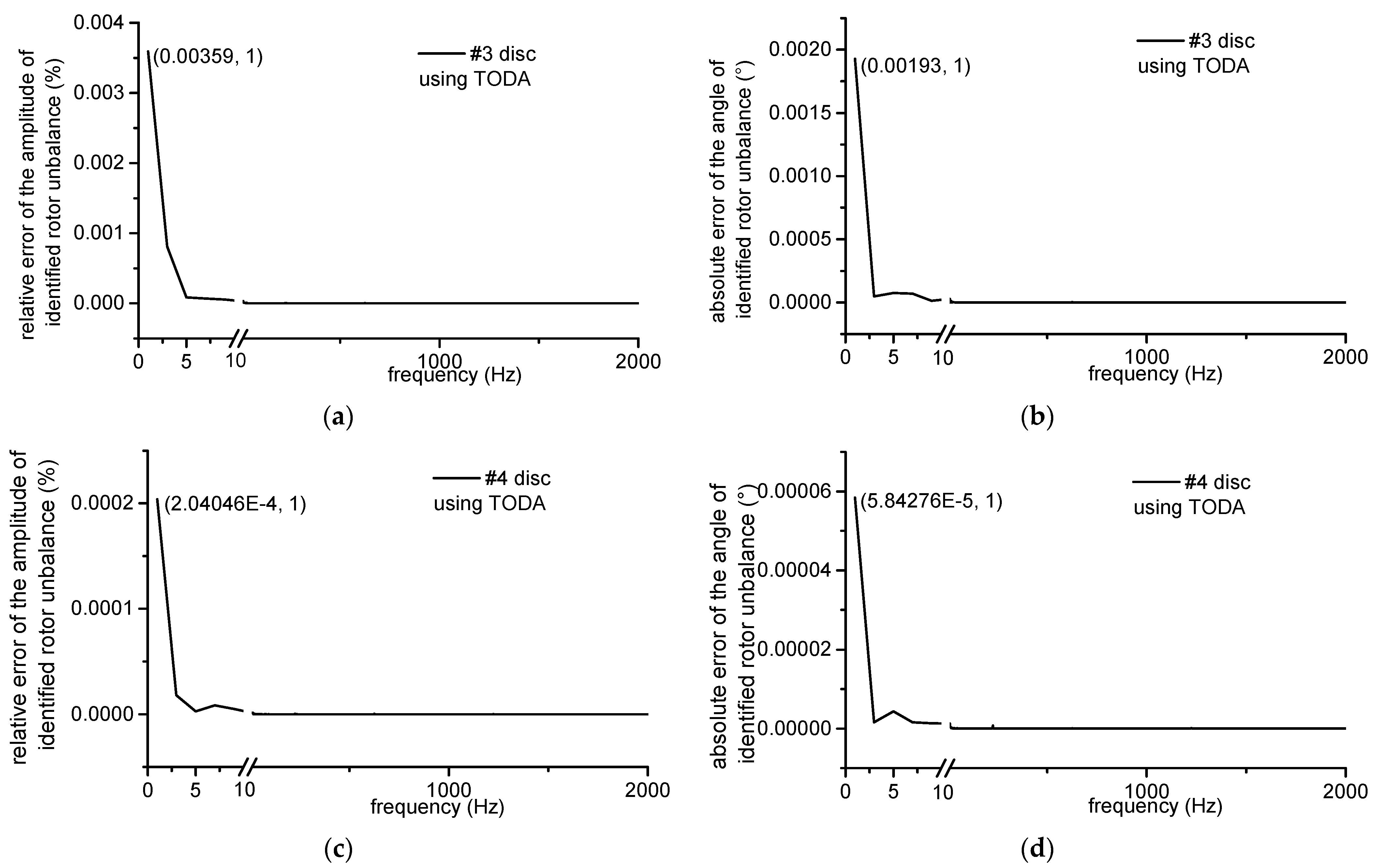 Applsci 12 03865 g019