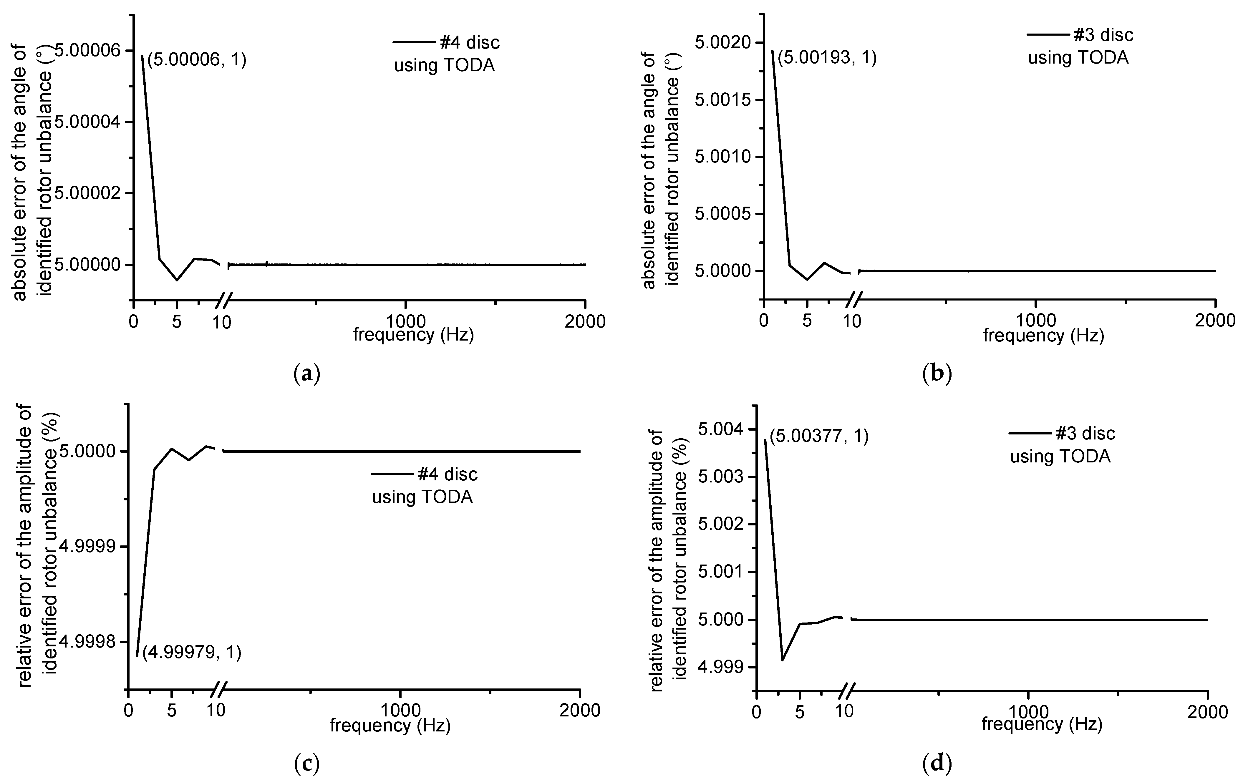 Applsci 12 03865 g020