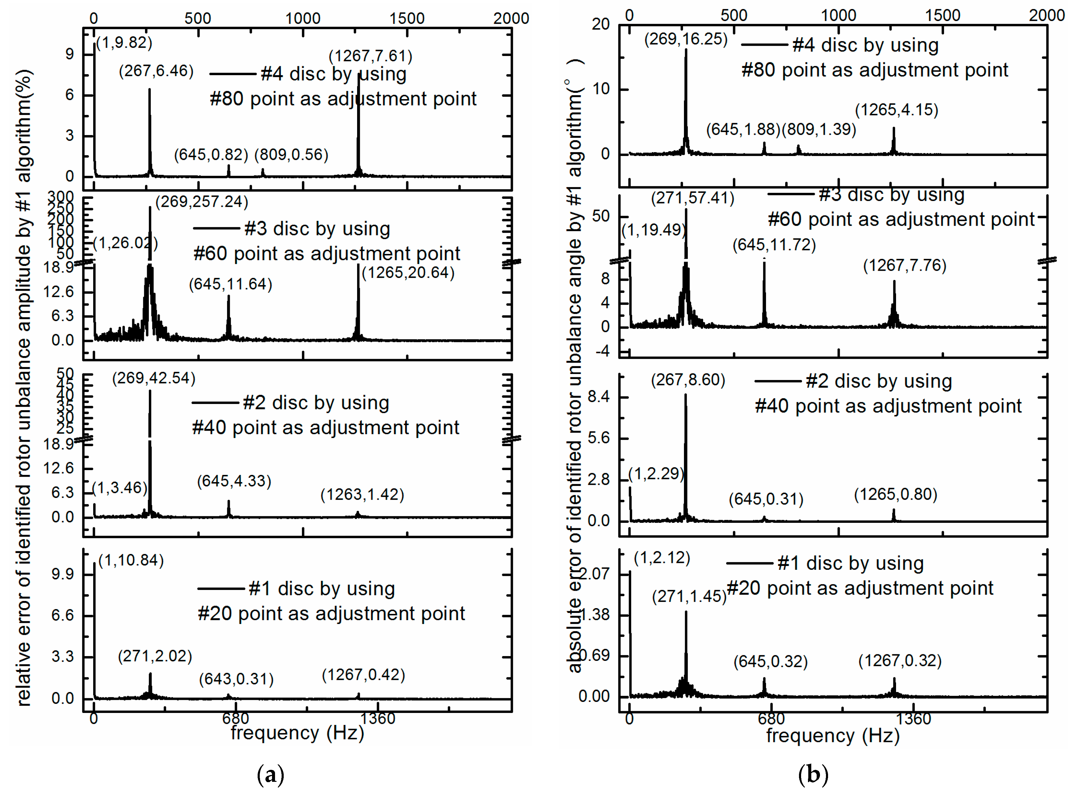 Applsci 12 03865 g021