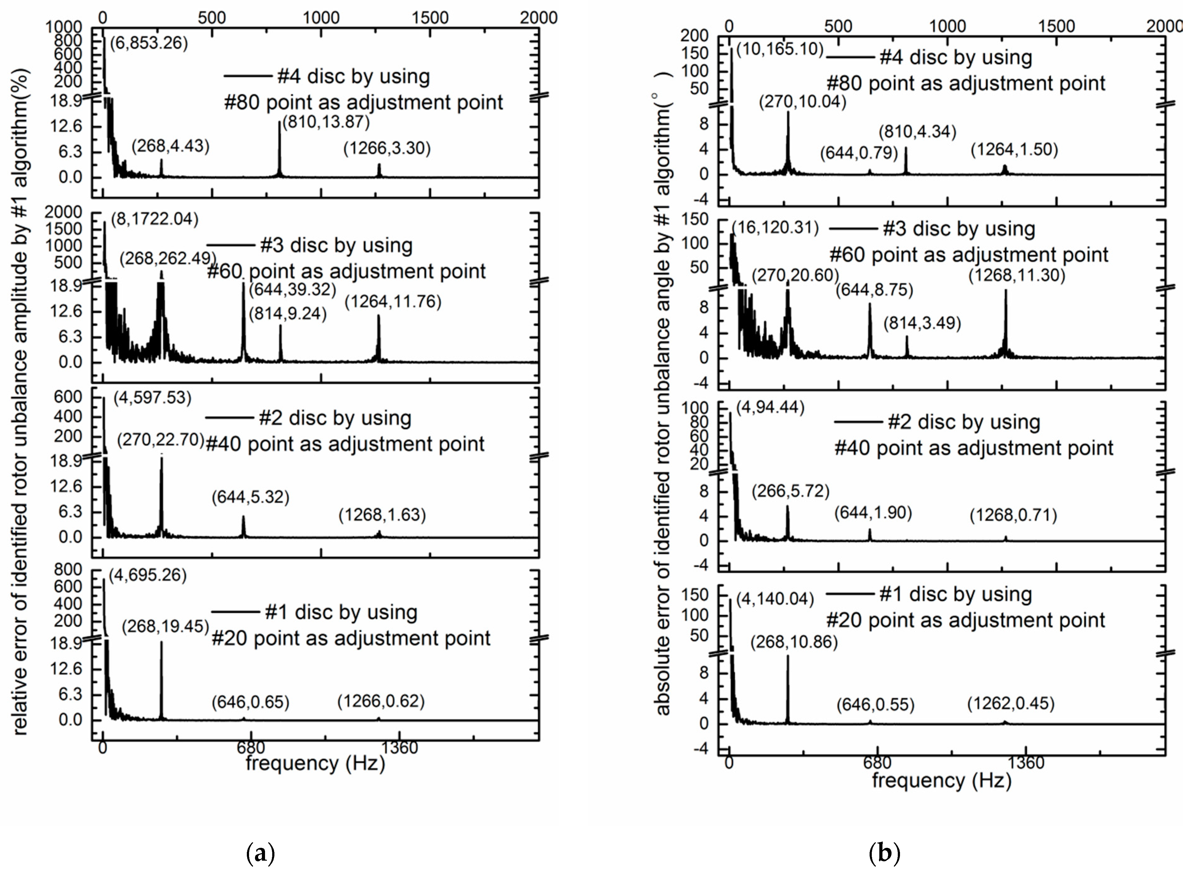 Applsci 12 03865 g023